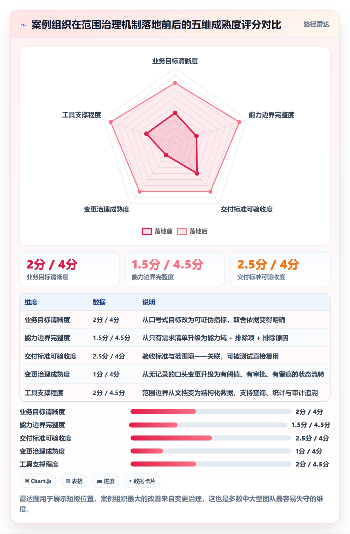 范围定义怎么做?研发团队最佳实践:项目范围从0到1
