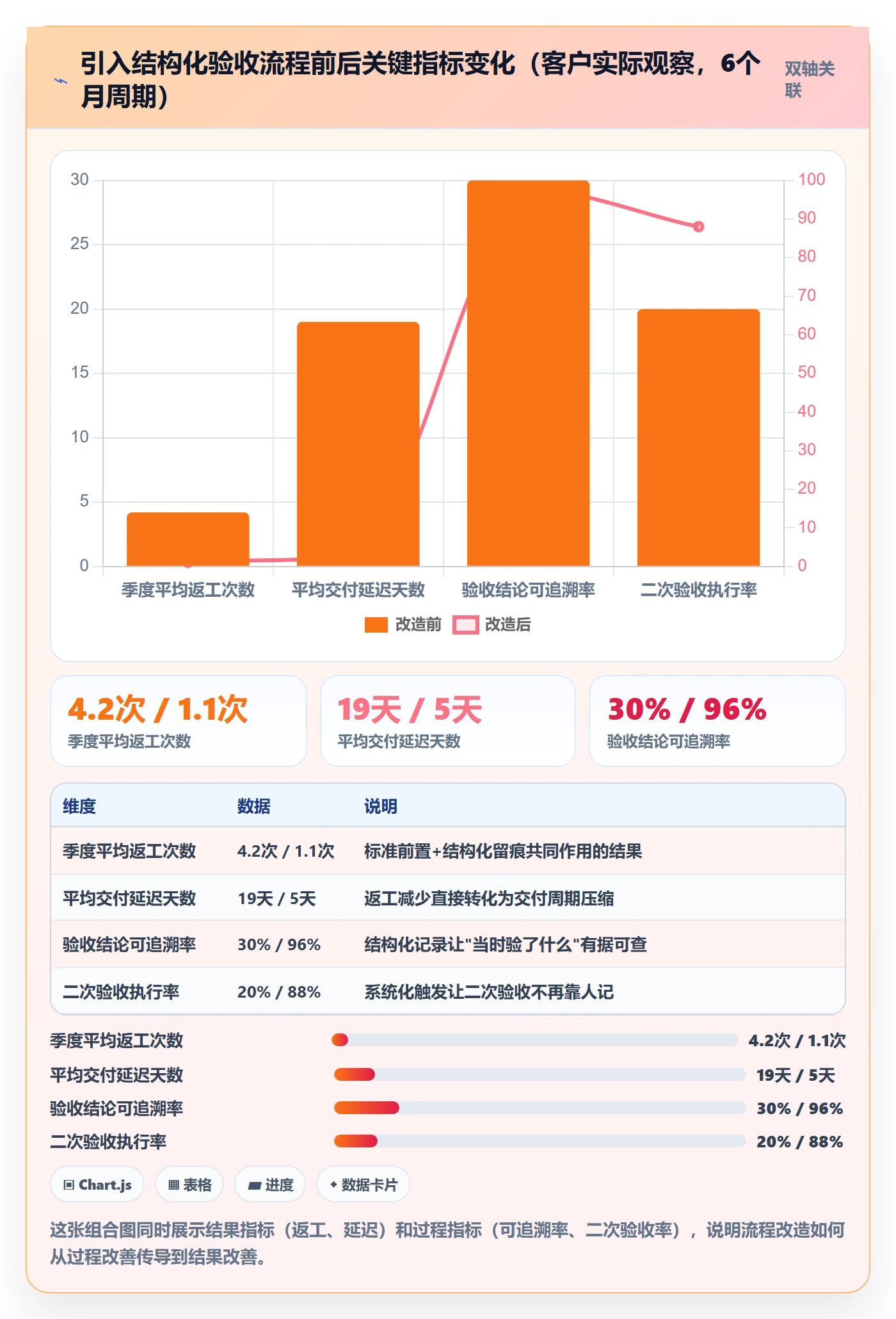 返工最佳实践：跨部门团队任务验收入门指南，常见问题