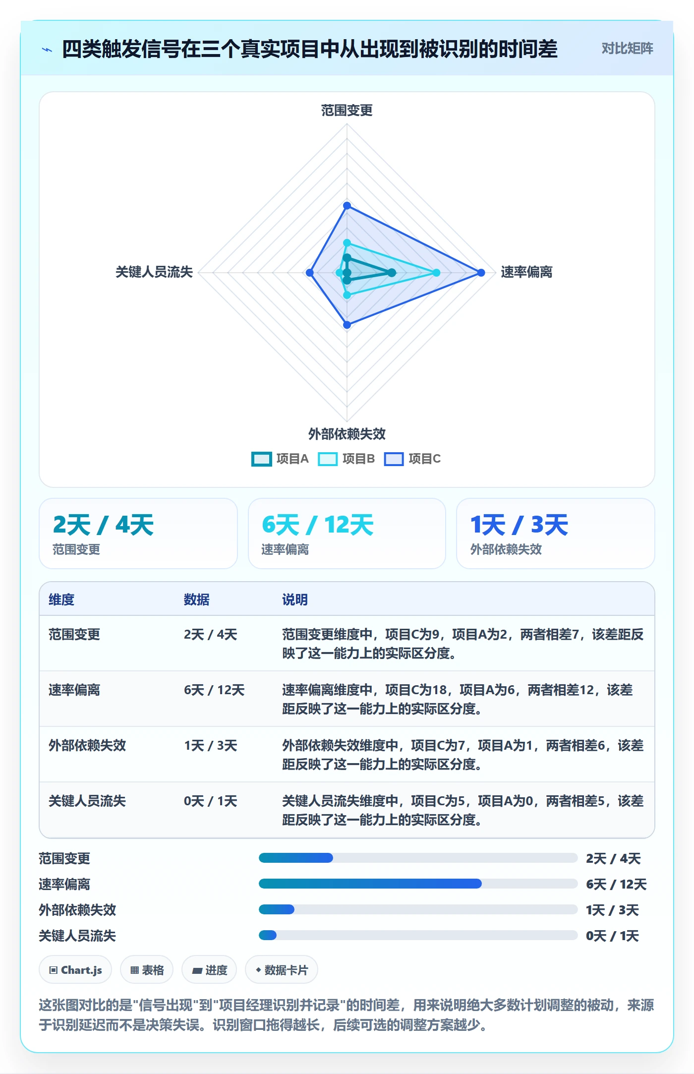 项目规划计划调整全流程：项目经理数据分析与一文讲清