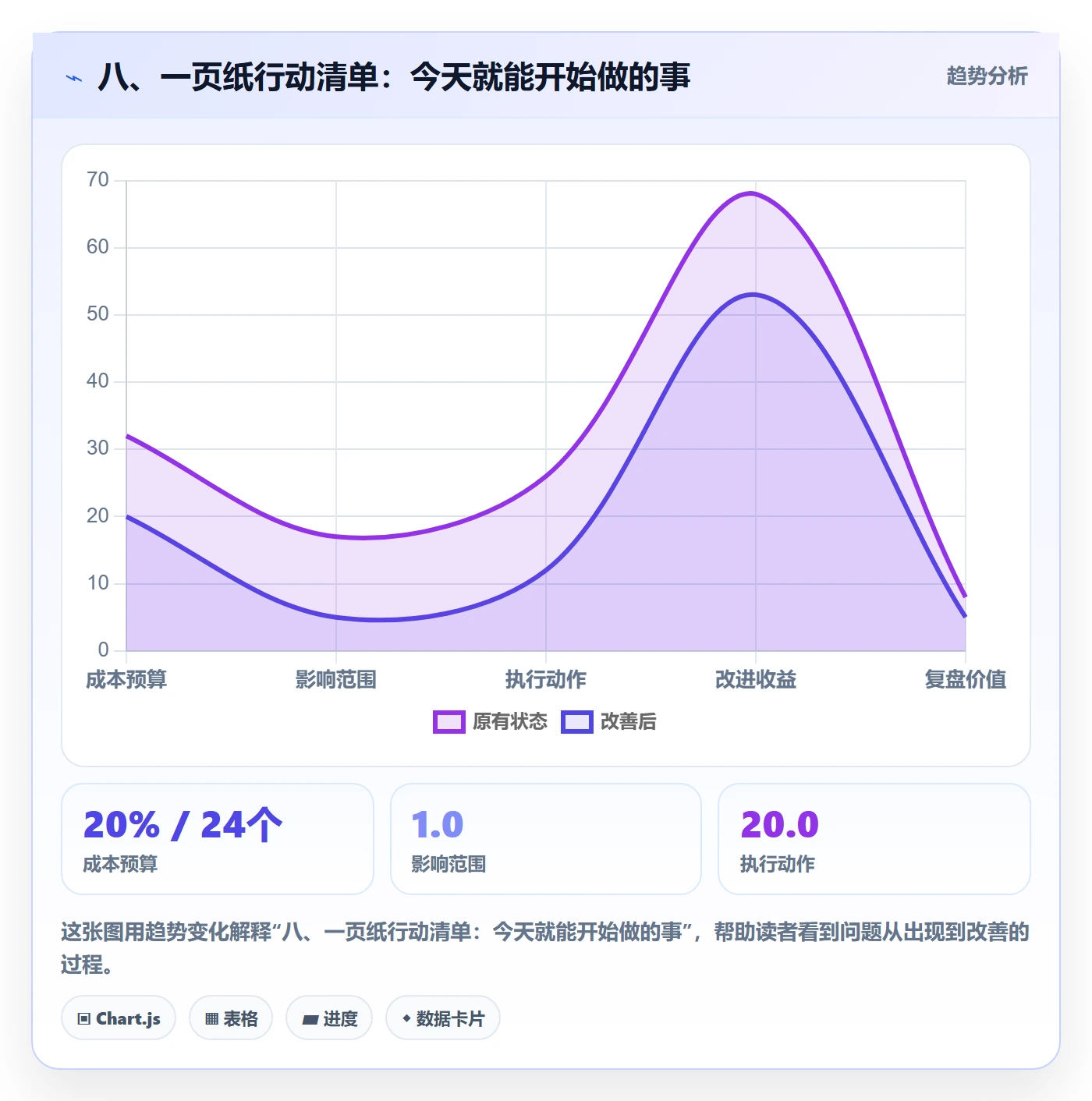 八、一页纸行动清单:今天就能开始做的事