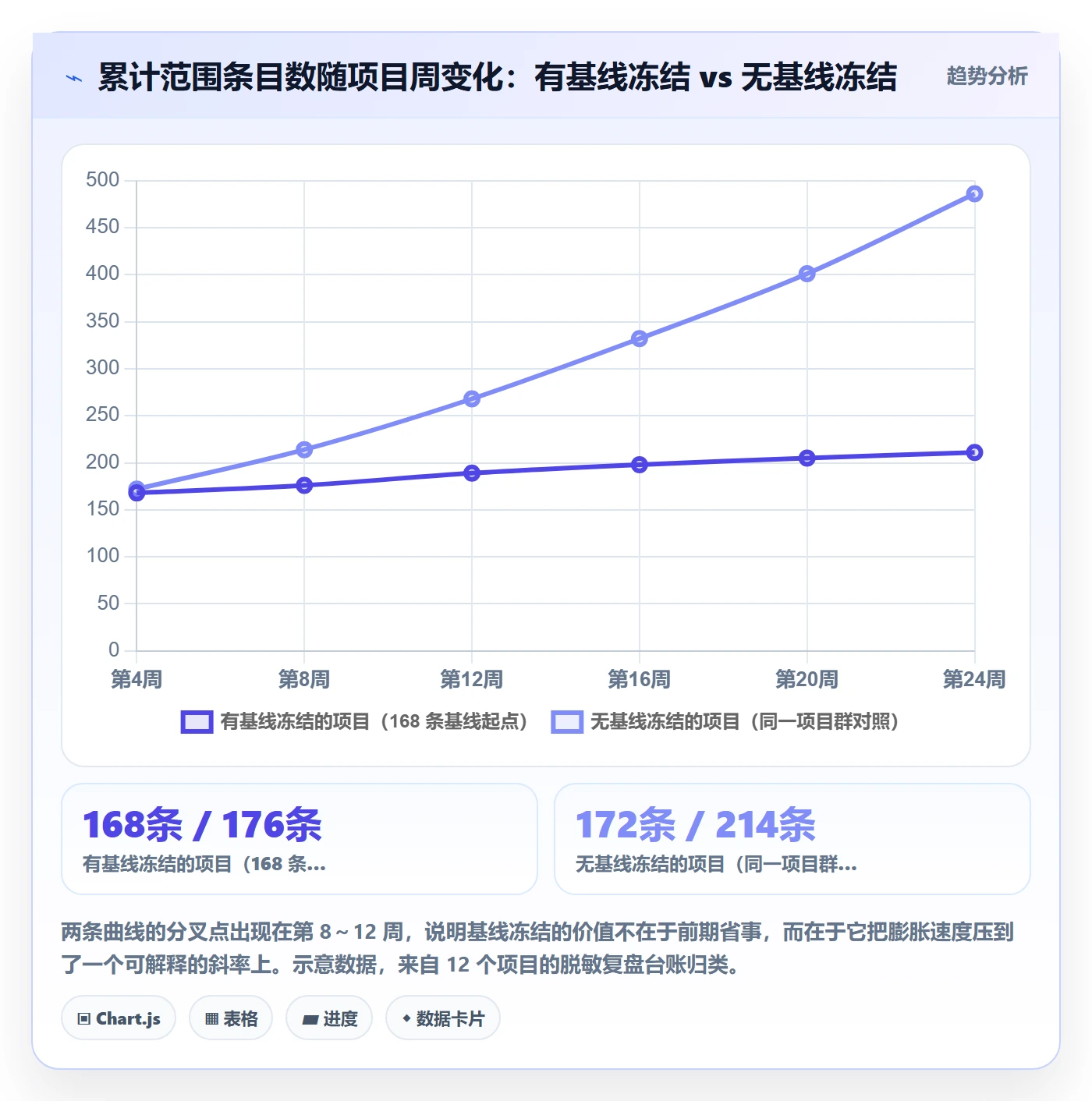 范围怎么做?跨部门团队实操方法:项目范围从0到1