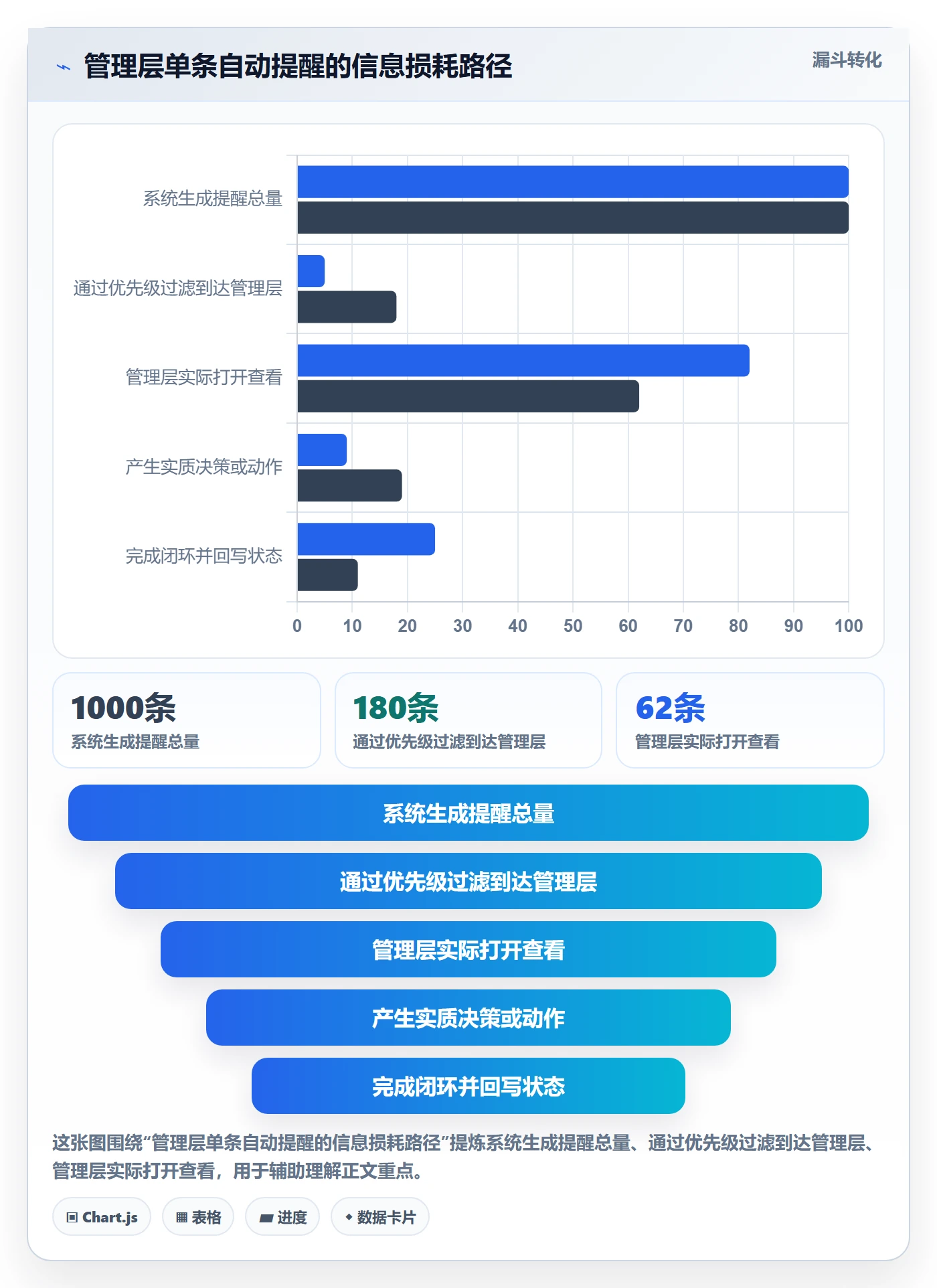 自动提醒实操方法：管理层提升任务提醒效率的最佳实践方法与模板