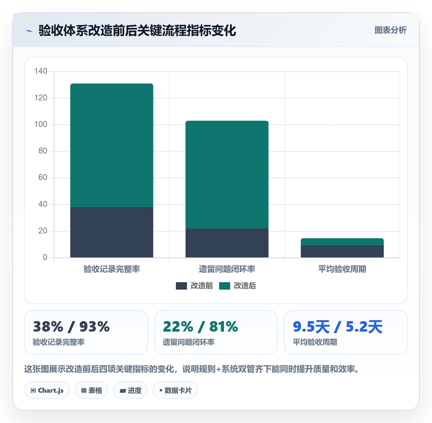 验收记录管理指南:管理层如何做好任务验收,最佳实践全流程