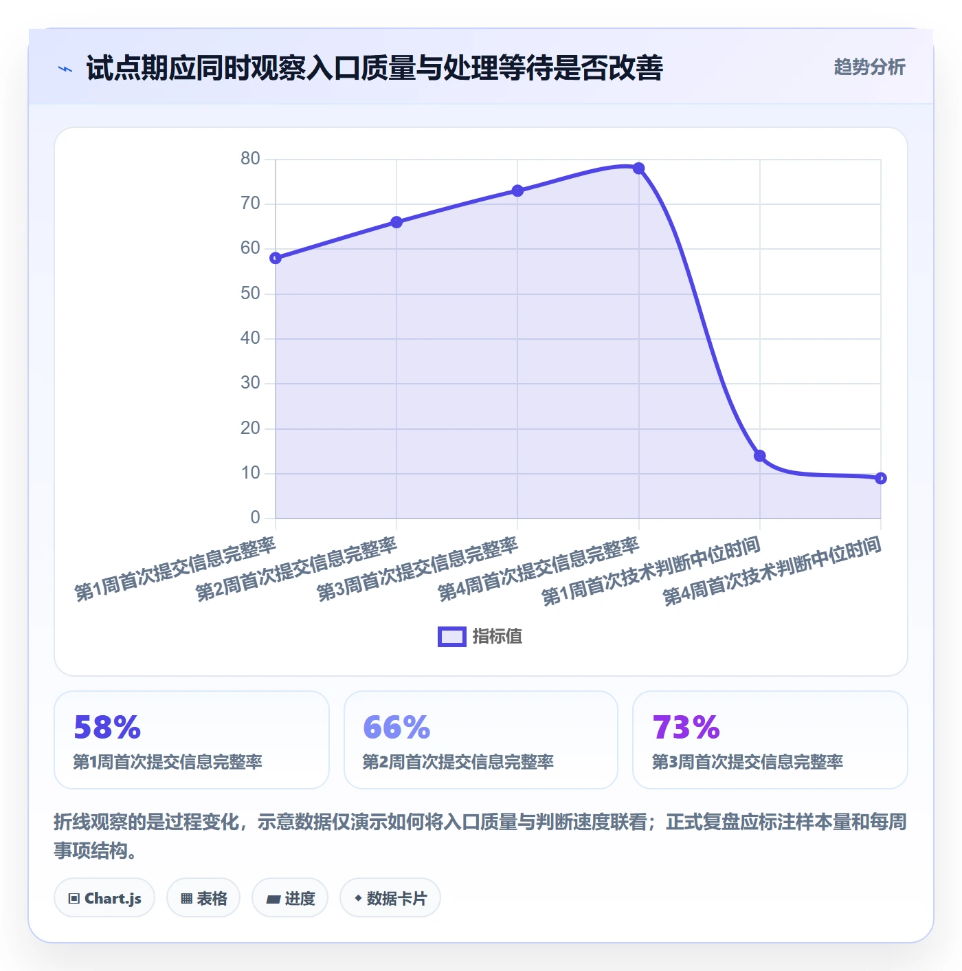 复现步骤怎么做?企业管理者落地方案:Bug / 缺陷从0到1