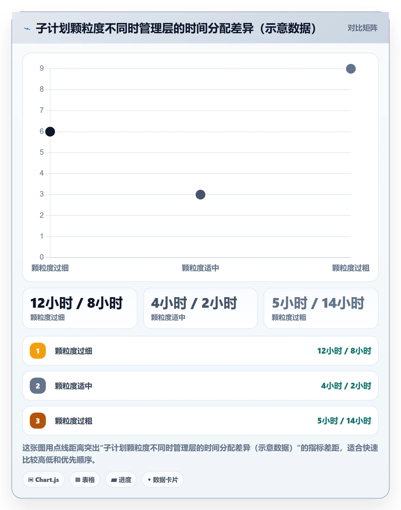 项目规划如何做好子计划？管理层效率提升与操作步骤