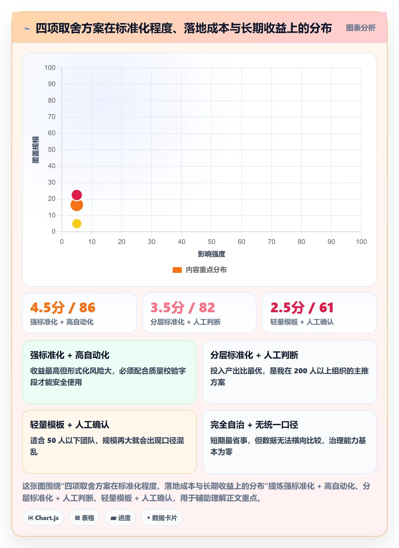 确认完成管理方法大全:跨部门团队任务验收数据分析落地清单