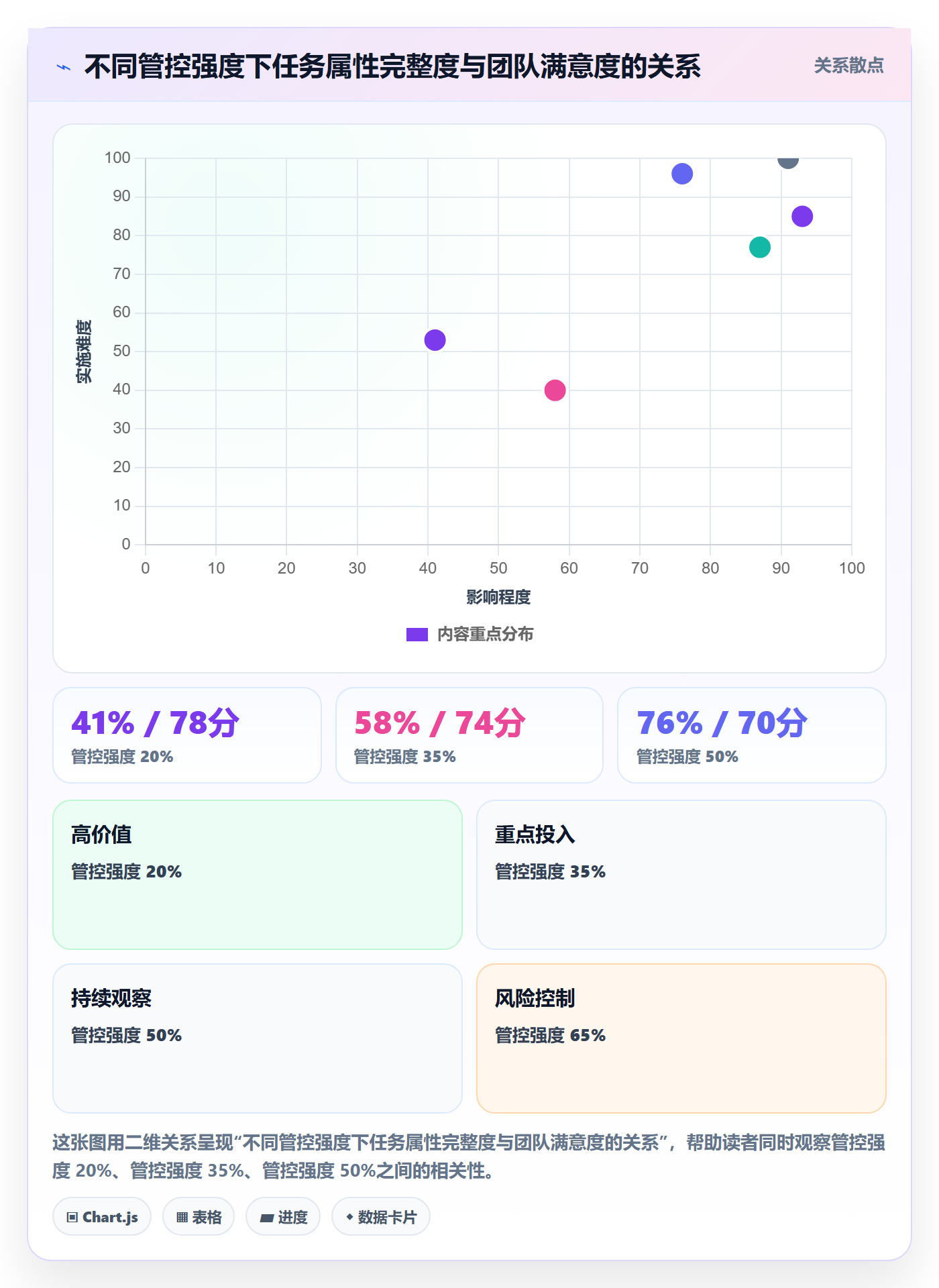 截止时间实操方法:项目经理提升任务属性效率的入门指南方法与模板