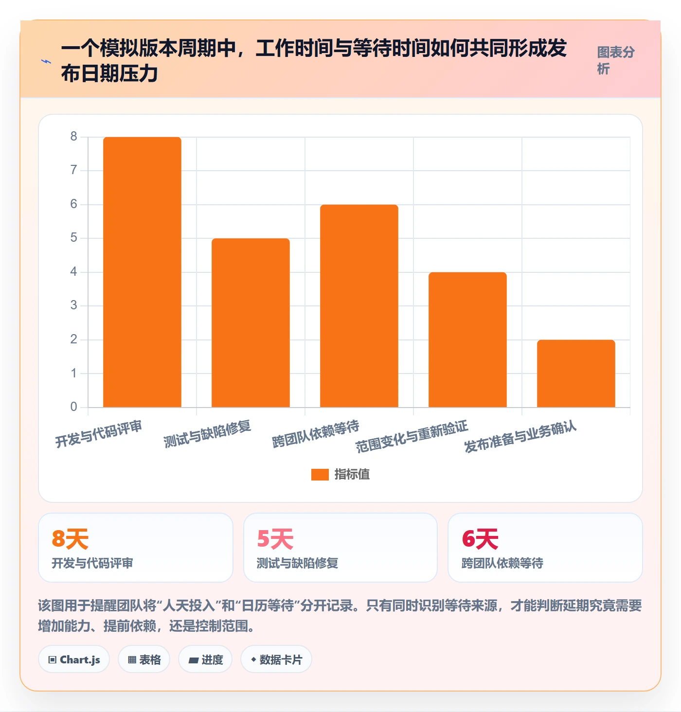版本发布时间管理方法大全：项目成员版本管理制度设计落地清单