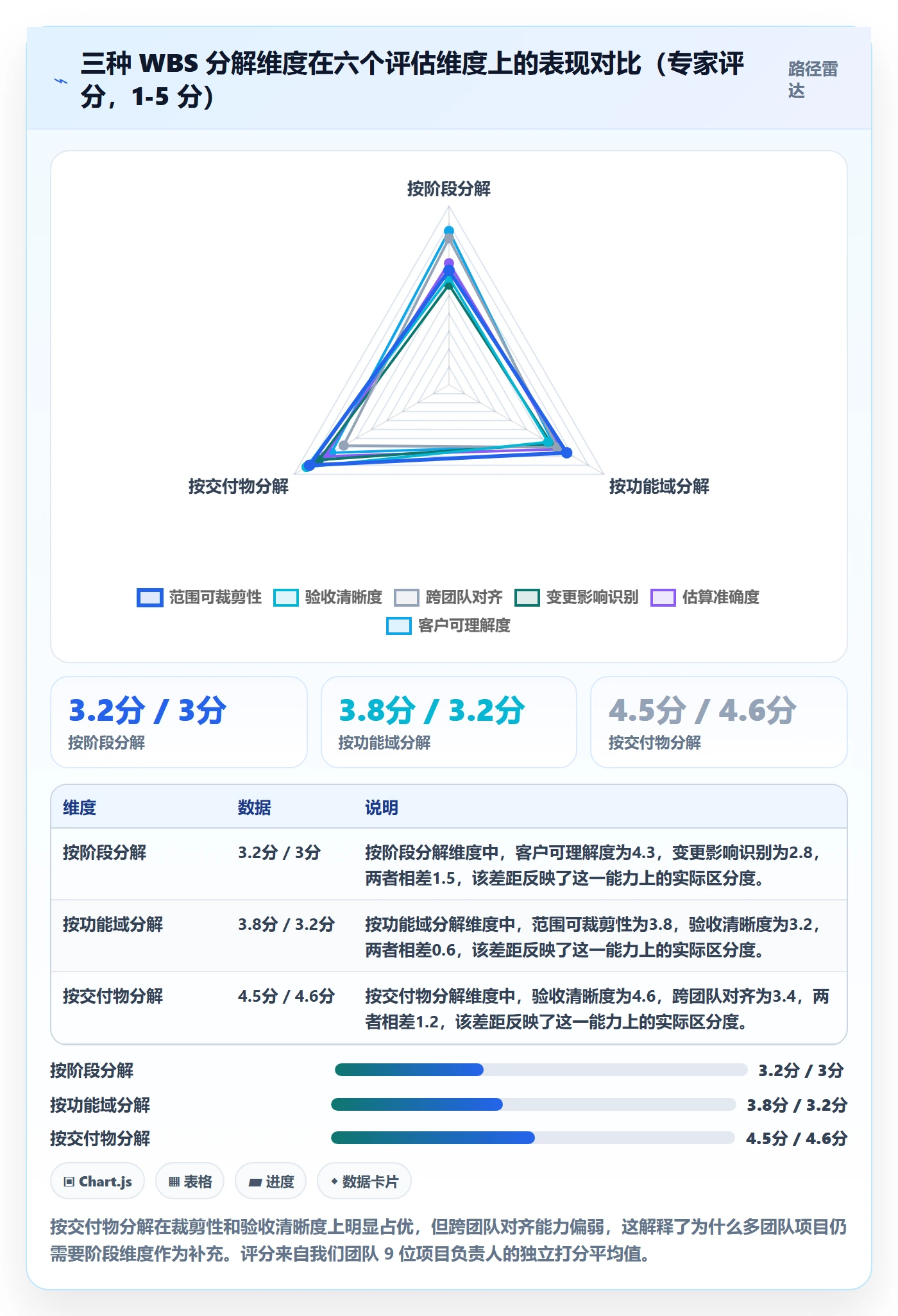 工作分解实操方法：产品经理提升项目范围效率的实操方法方法与模板