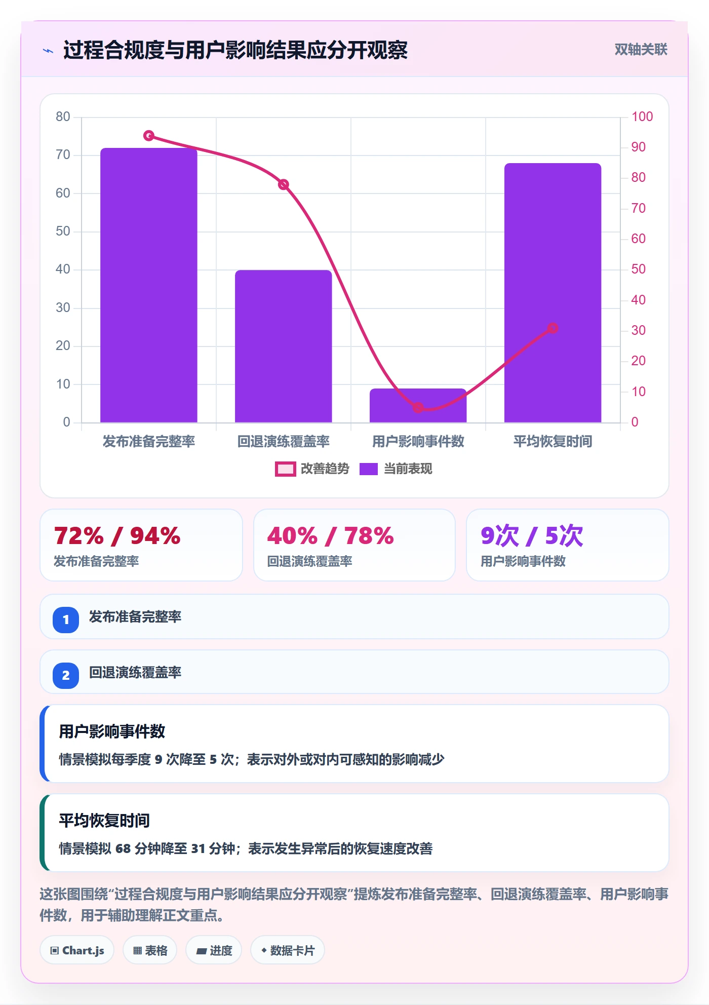 灰度发布落地方案：PMO开展发布管理的入门指南案例解析