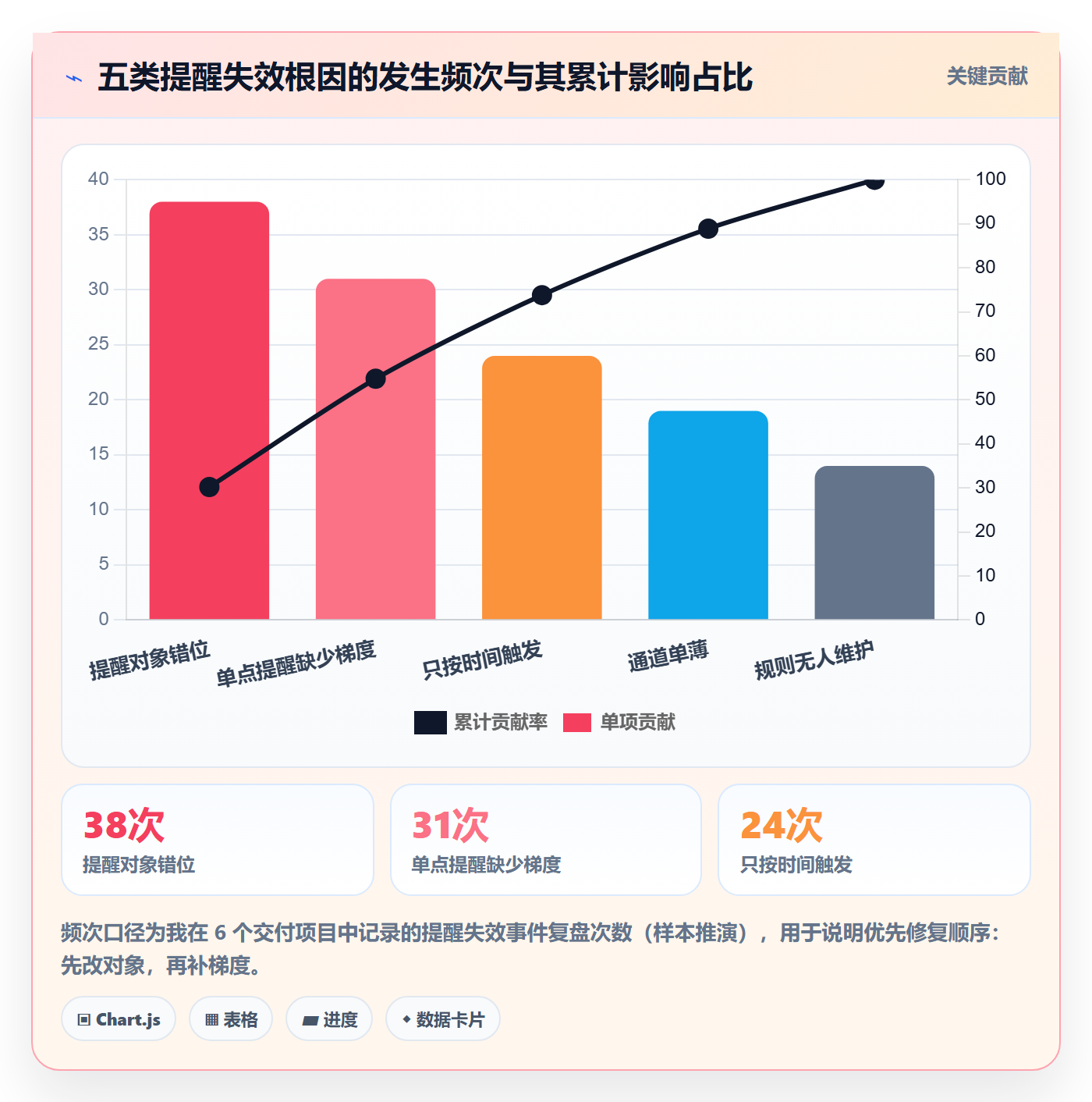 任务提醒提前提醒教程：项目经理协同管理，避坑指南
