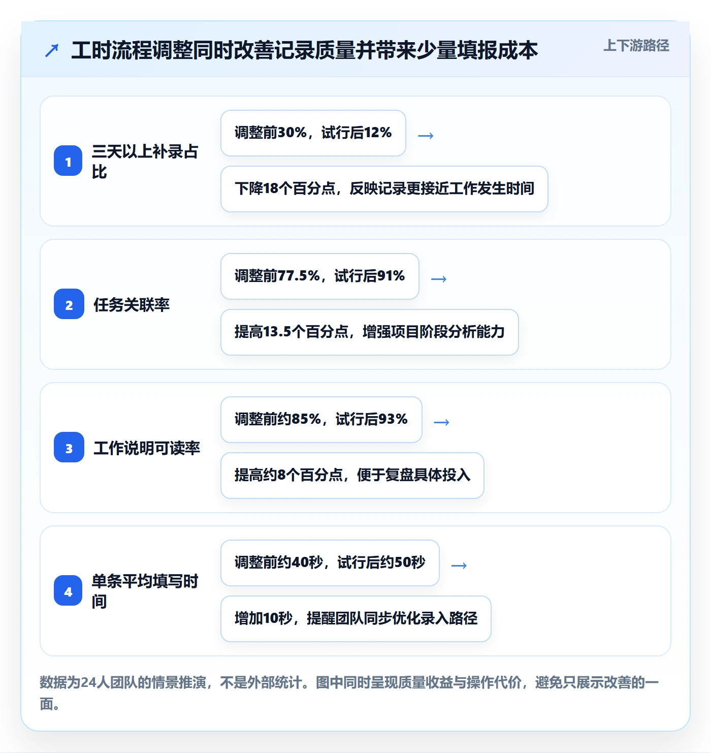 工时管理填报工时教程:实施团队最佳实践,避坑指南