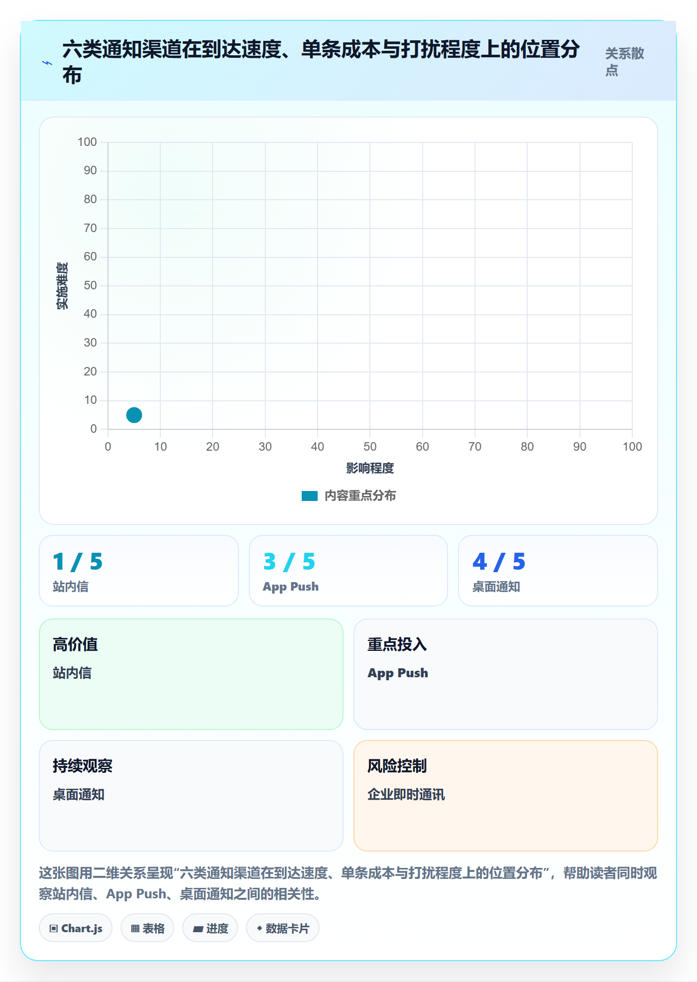 任务提醒如何做好消息通知?产品经理数据分析与操作步骤