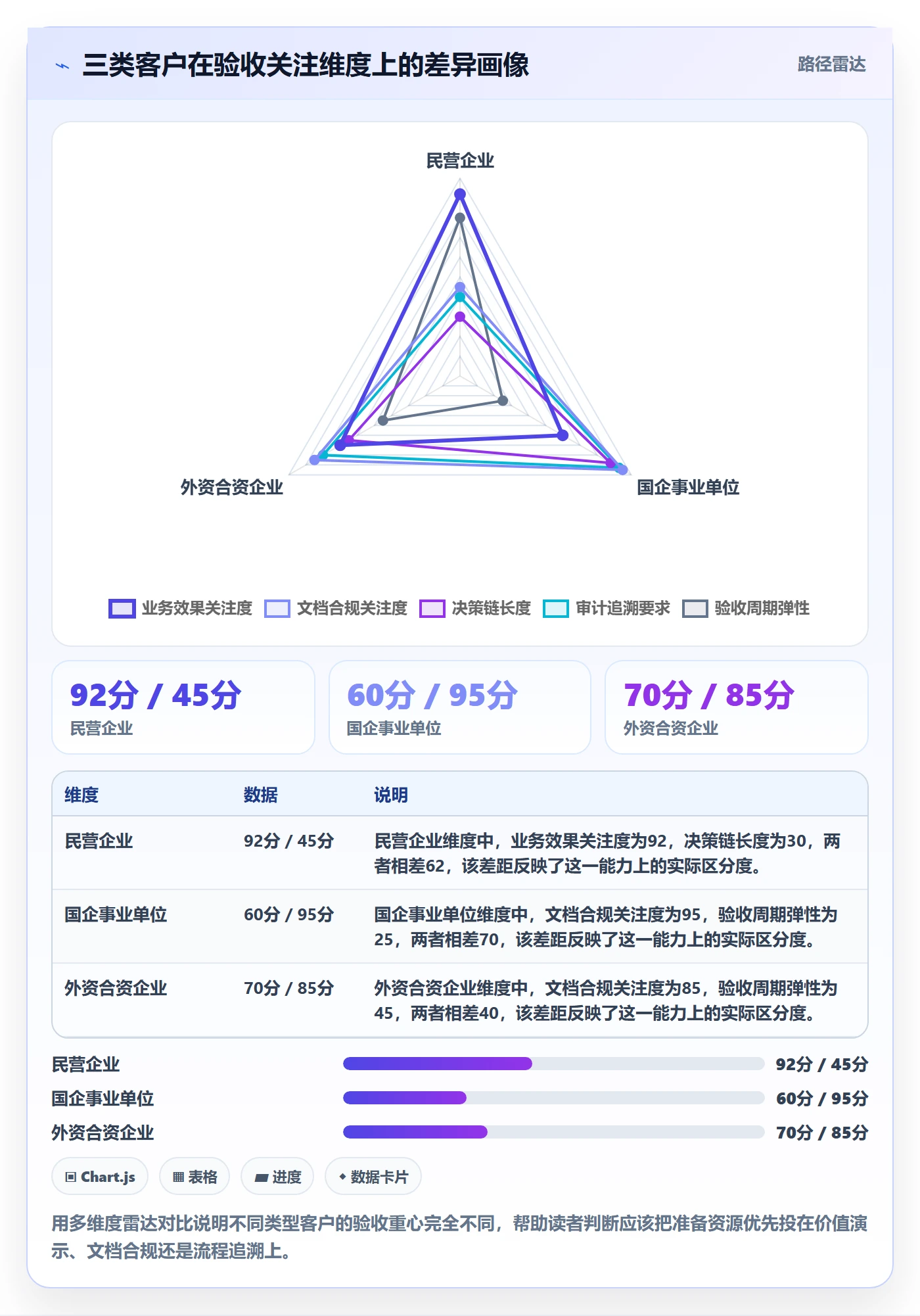 验收怎么做?实施团队最佳实践:任务验收从0到1