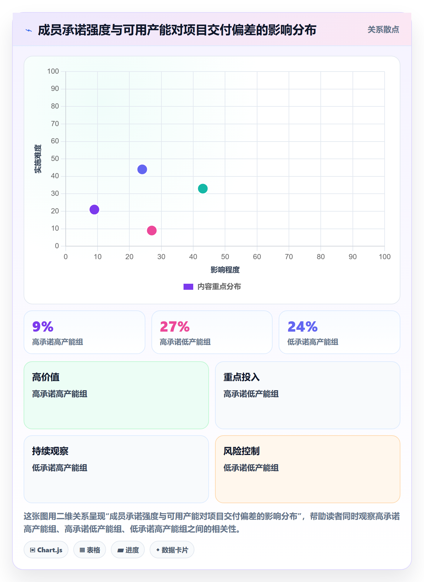 项目立项如何做好项目成员?产品经理入门指南与操作步骤