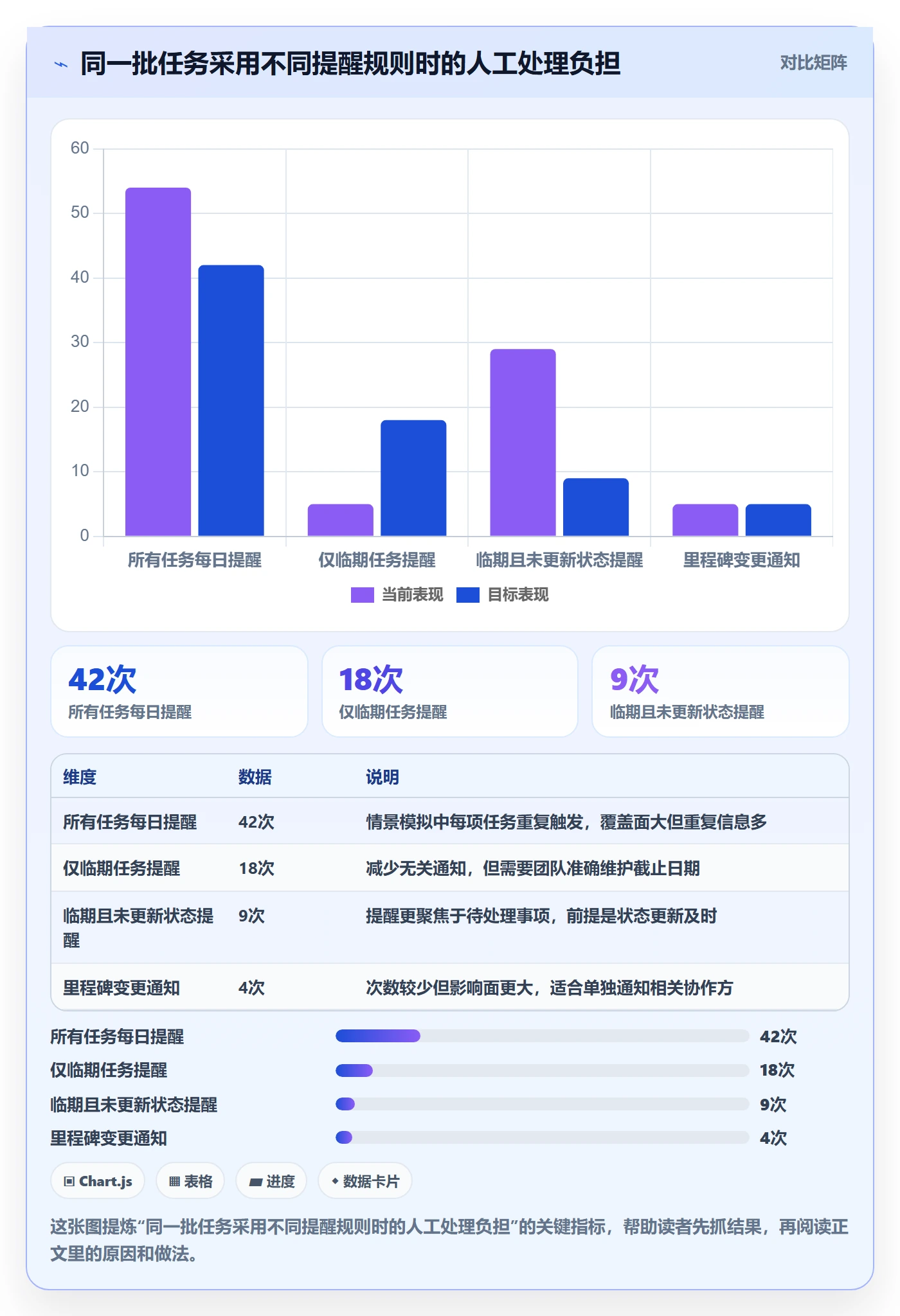 截止日期怎么做?研发团队最佳实践:日历视图从0到1
