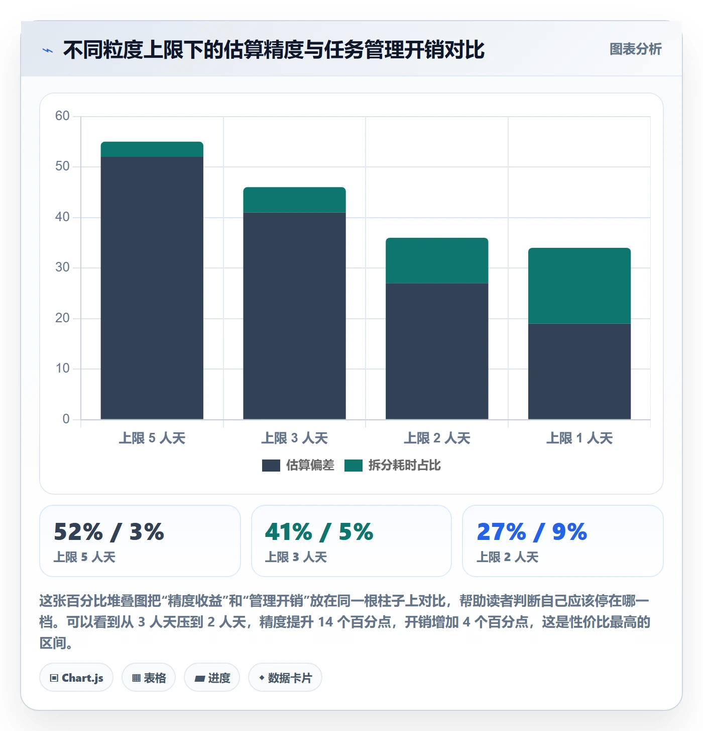 任务属性如何做好实际工期?产品经理实操方法与操作步骤