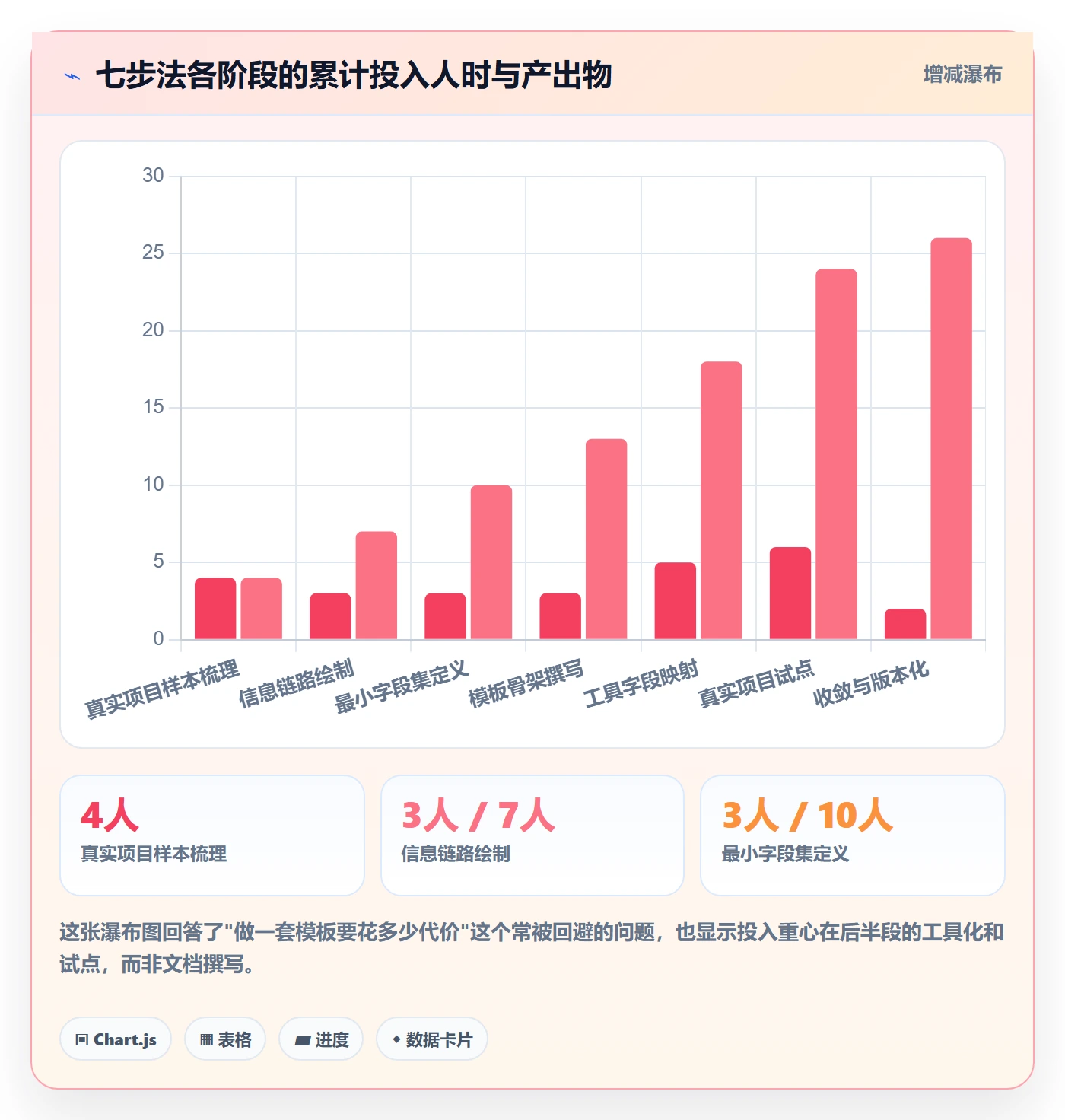 项目模板怎么做?跨部门团队入门指南:项目模板从0到1