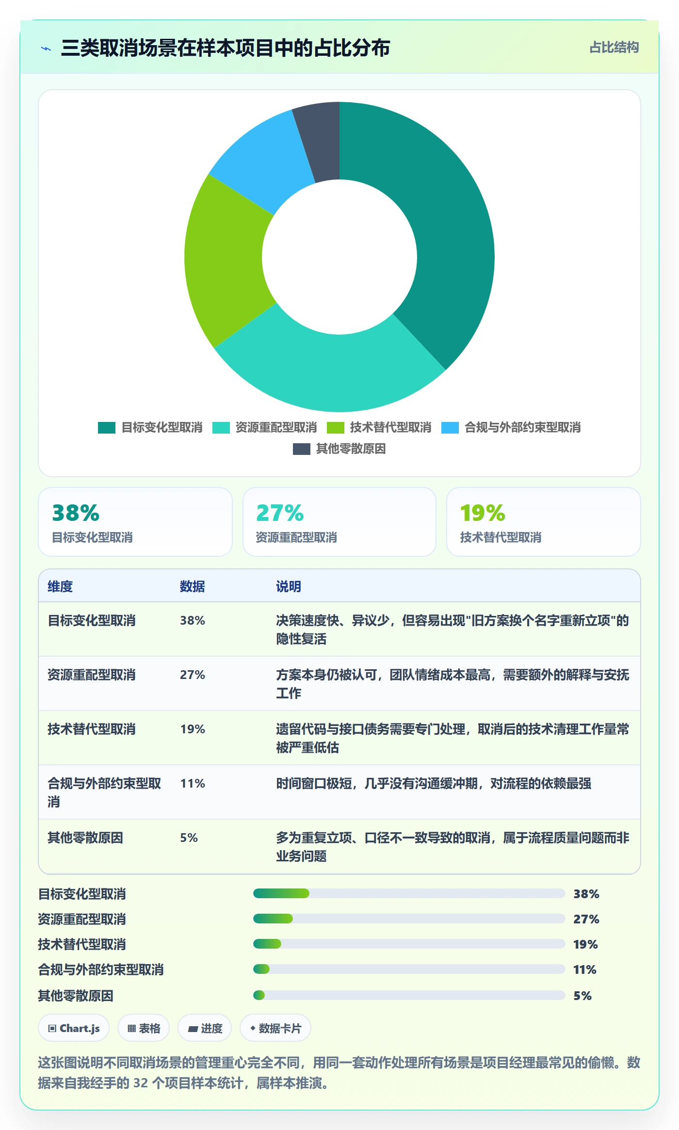 取消落地方案：项目经理开展任务执行的最佳实践案例解析