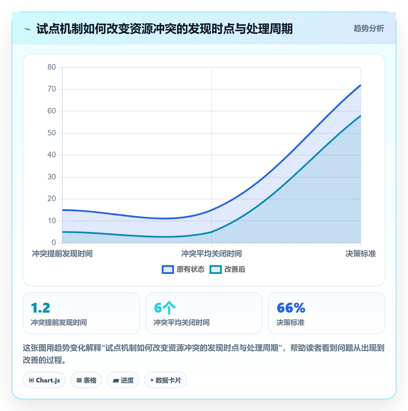 资源占用落地方案：PMO开展资源管理的最佳实践案例解析
