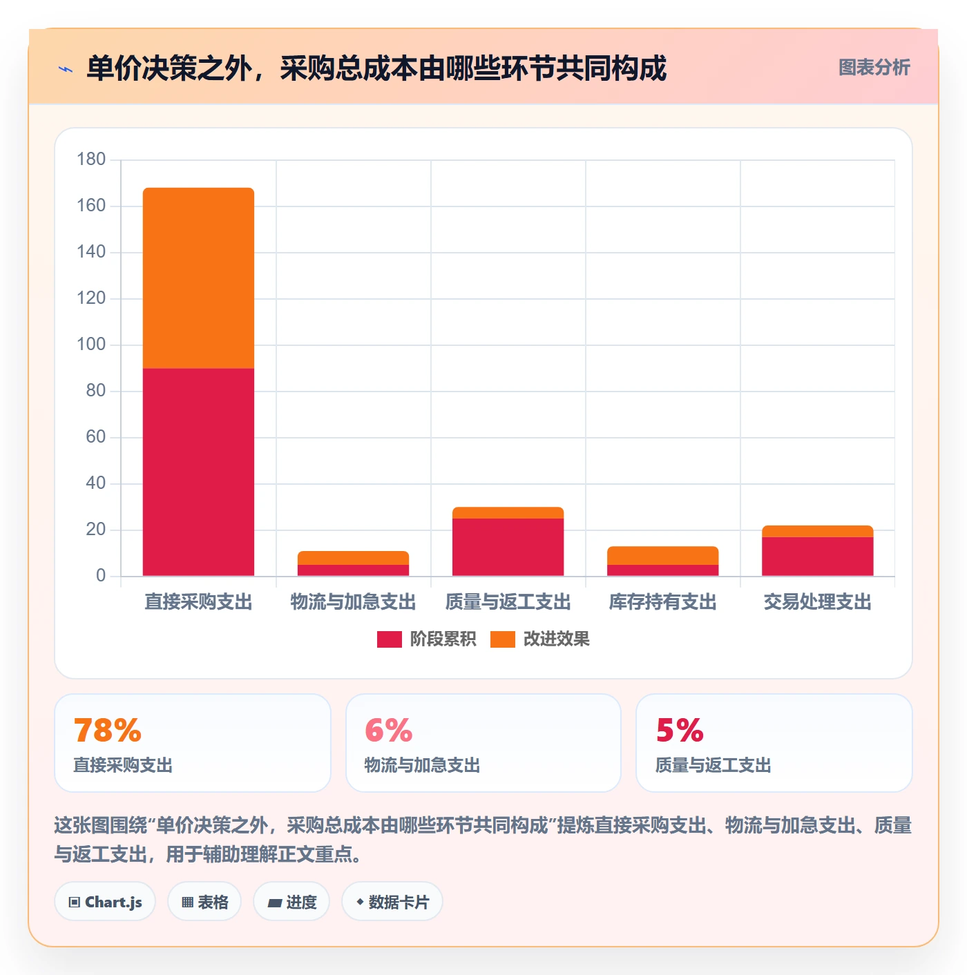 成本管理采购成本全流程:管理层效率提升与一文讲清