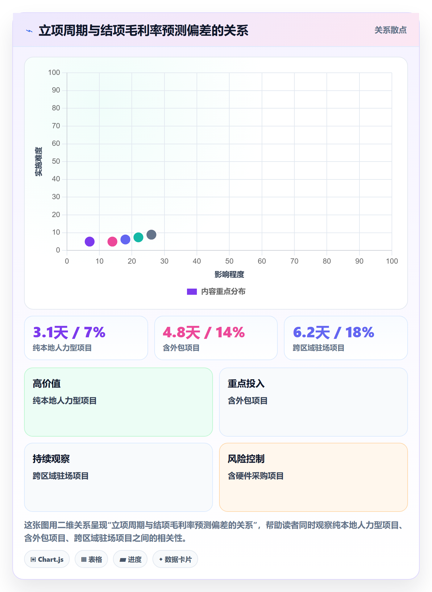 预算流程与规范：实施团队项目立项效率提升关键指标