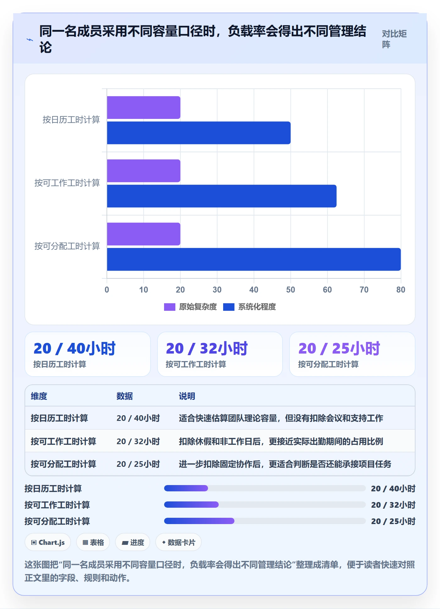 资源负载空闲资源教程：产品经理流程优化，避坑指南