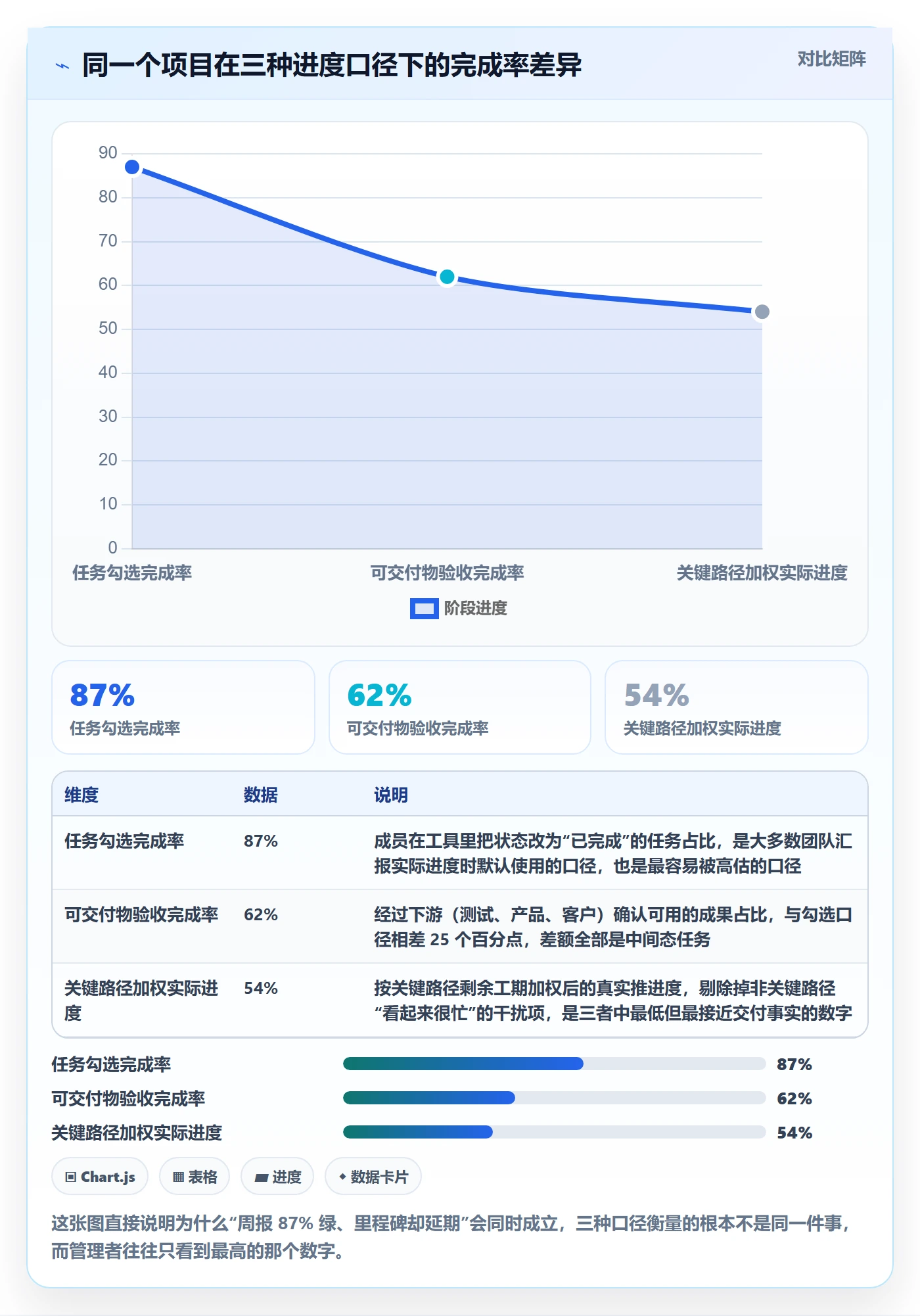进度管理如何做好实际进度？企业管理者协同管理与操作步骤
