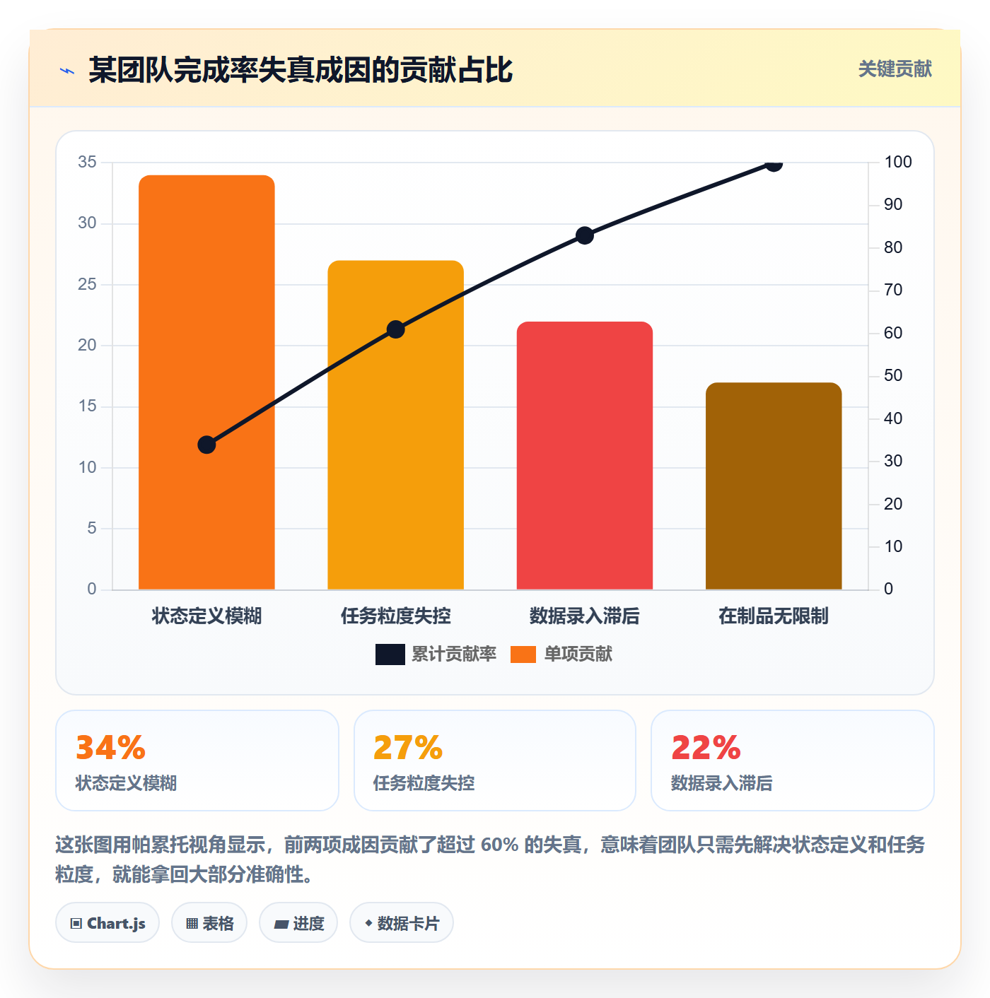 进度管理完成率教程：项目成员效率提升，避坑指南