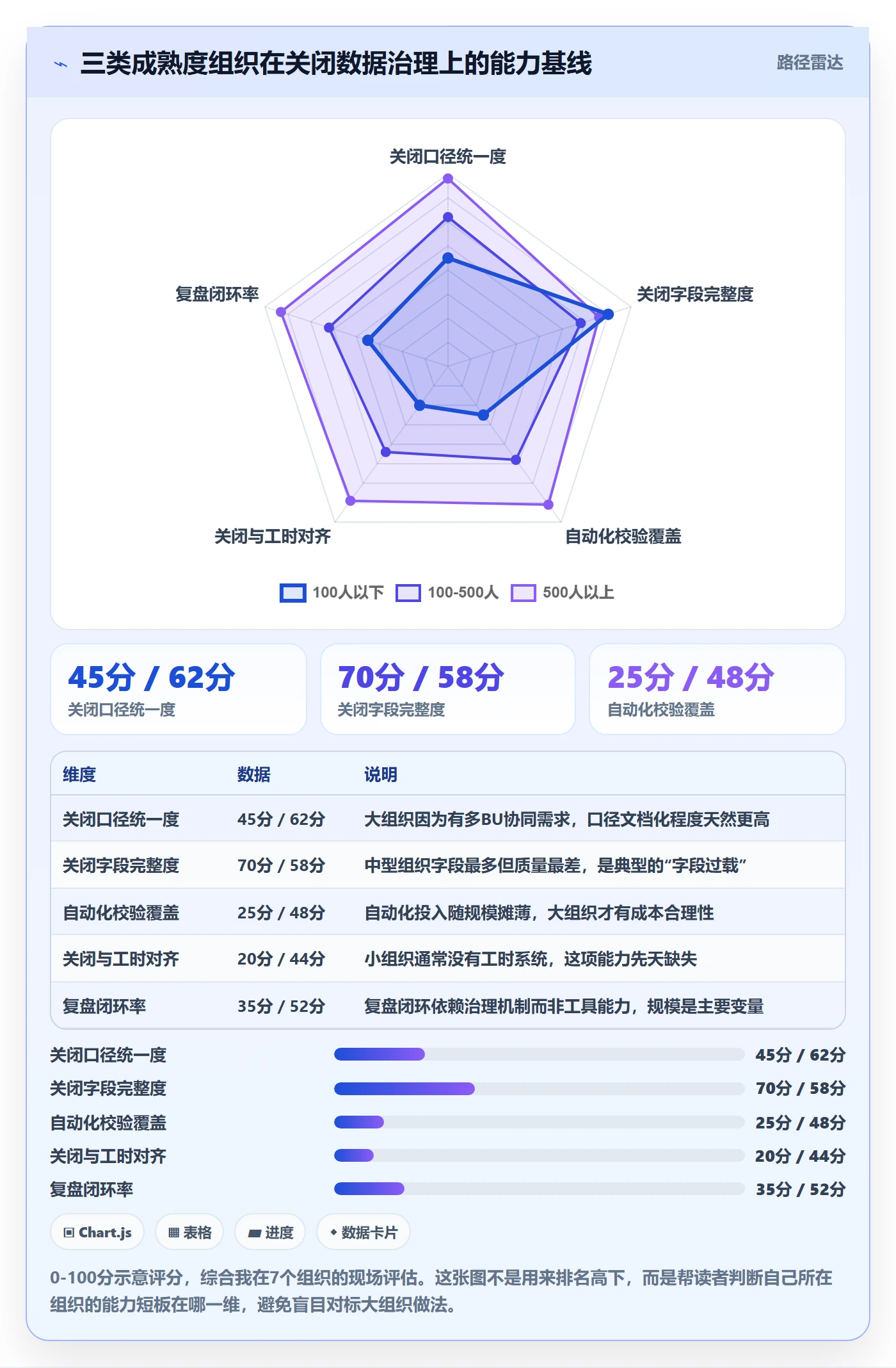 关闭最佳实践:PMO任务执行数据分析,常见问题