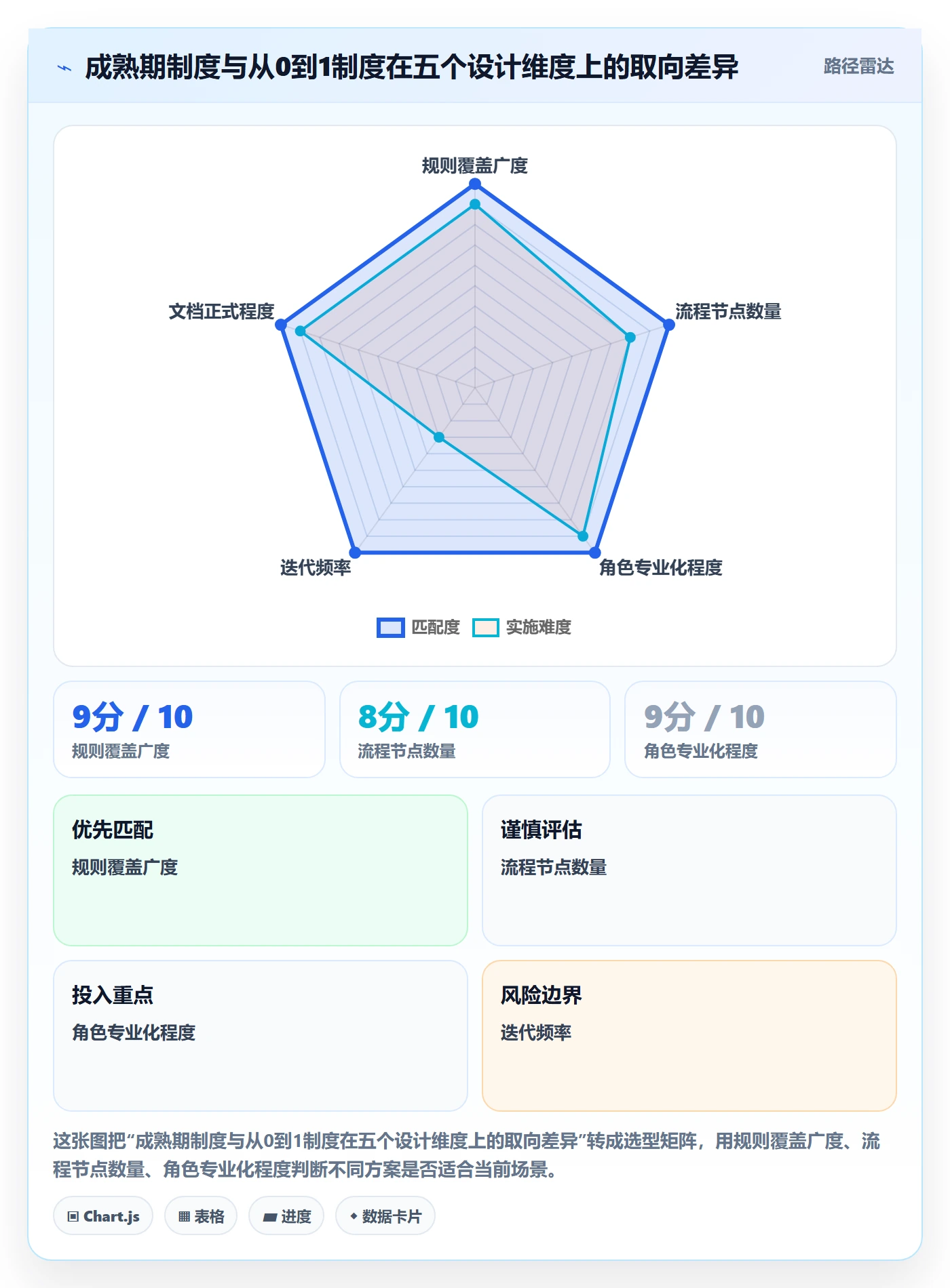 开始怎么做？实施团队制度设计：任务执行从0到1