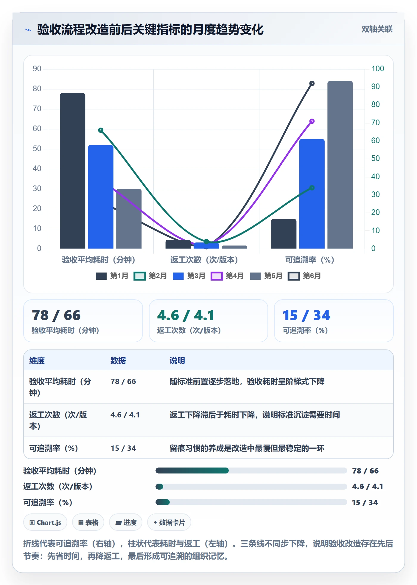 任务验收验收全流程:产品经理入门指南与一文讲清