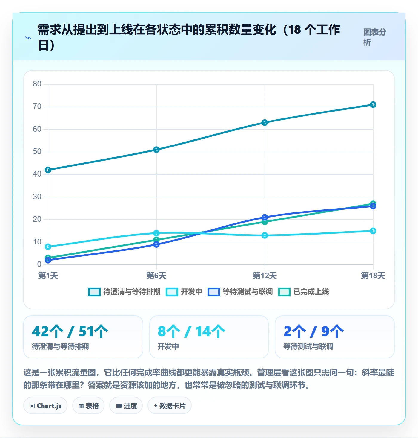 任务进度管理方法大全:管理层进度管理数据分析落地清单