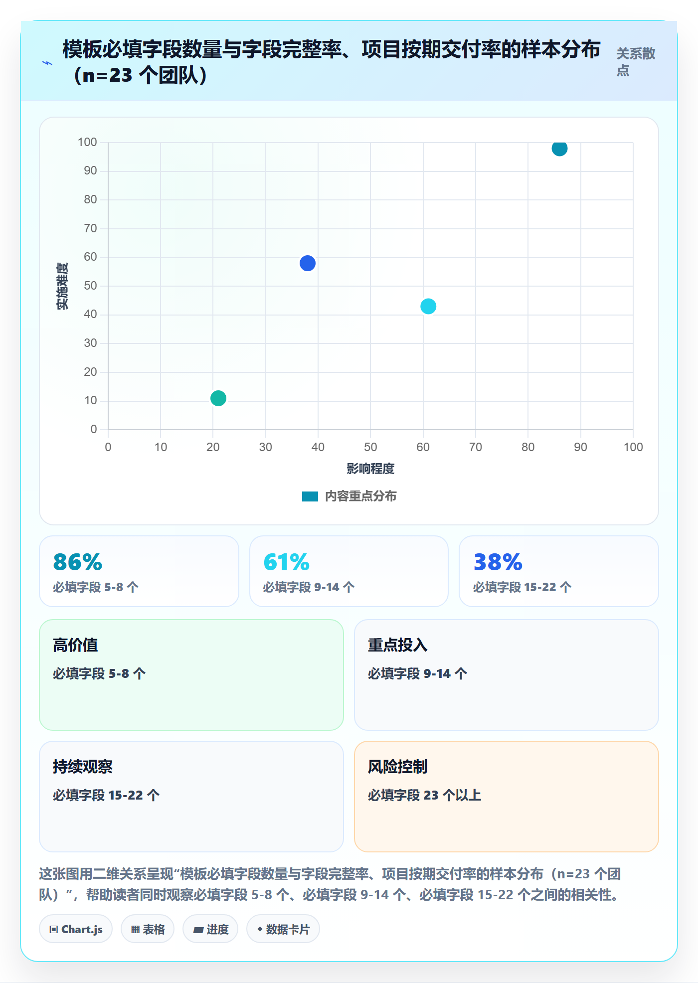 项目模板流程与规范:项目成员项目模板制度设计关键指标