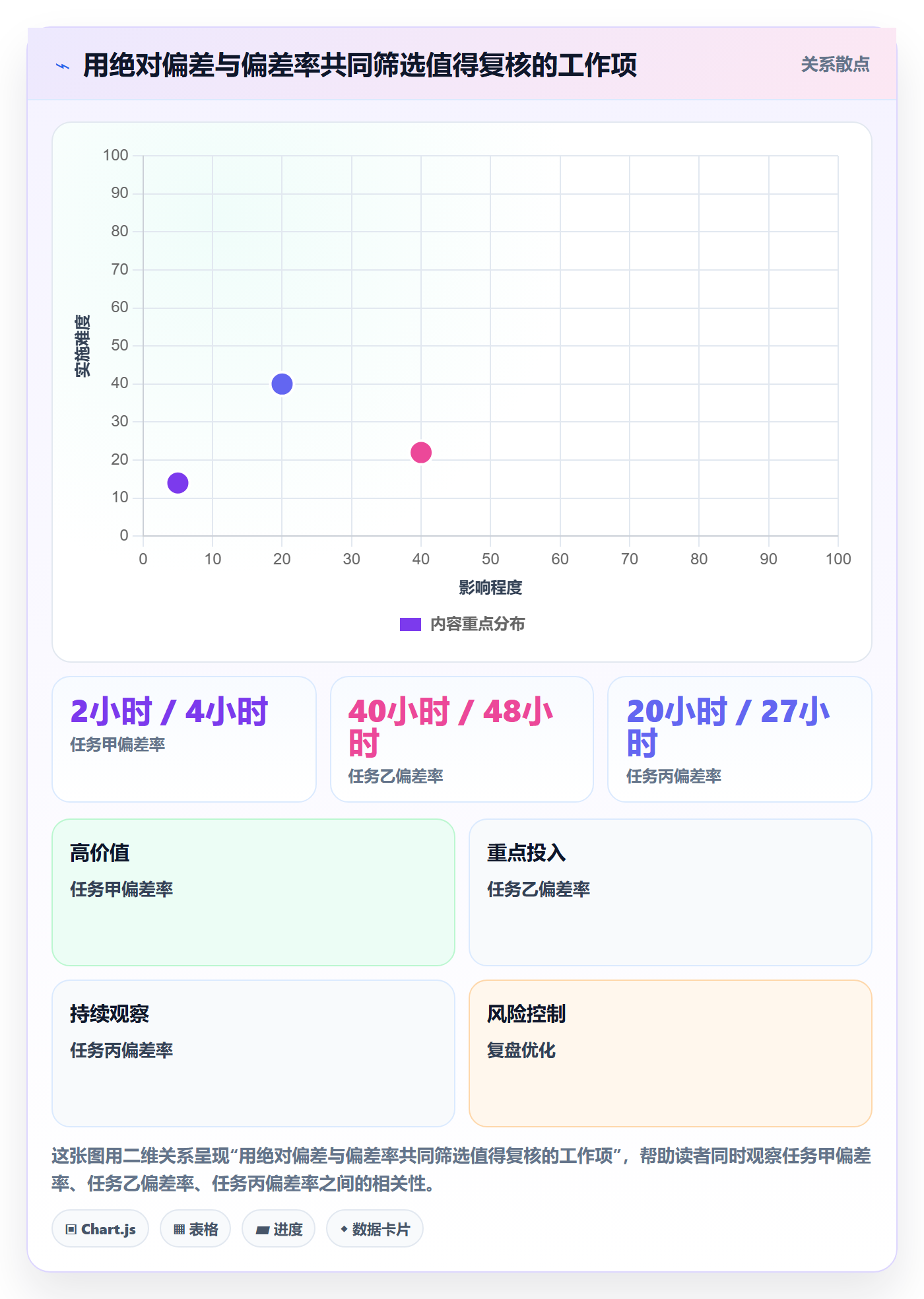 工时审核管理方法大全:产品经理工时管理最佳实践落地清单