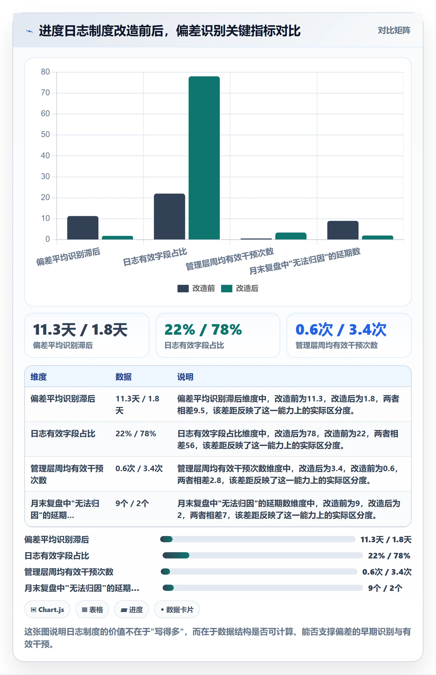 进度日志流程与规范：企业管理者进度跟踪制度设计关键指标