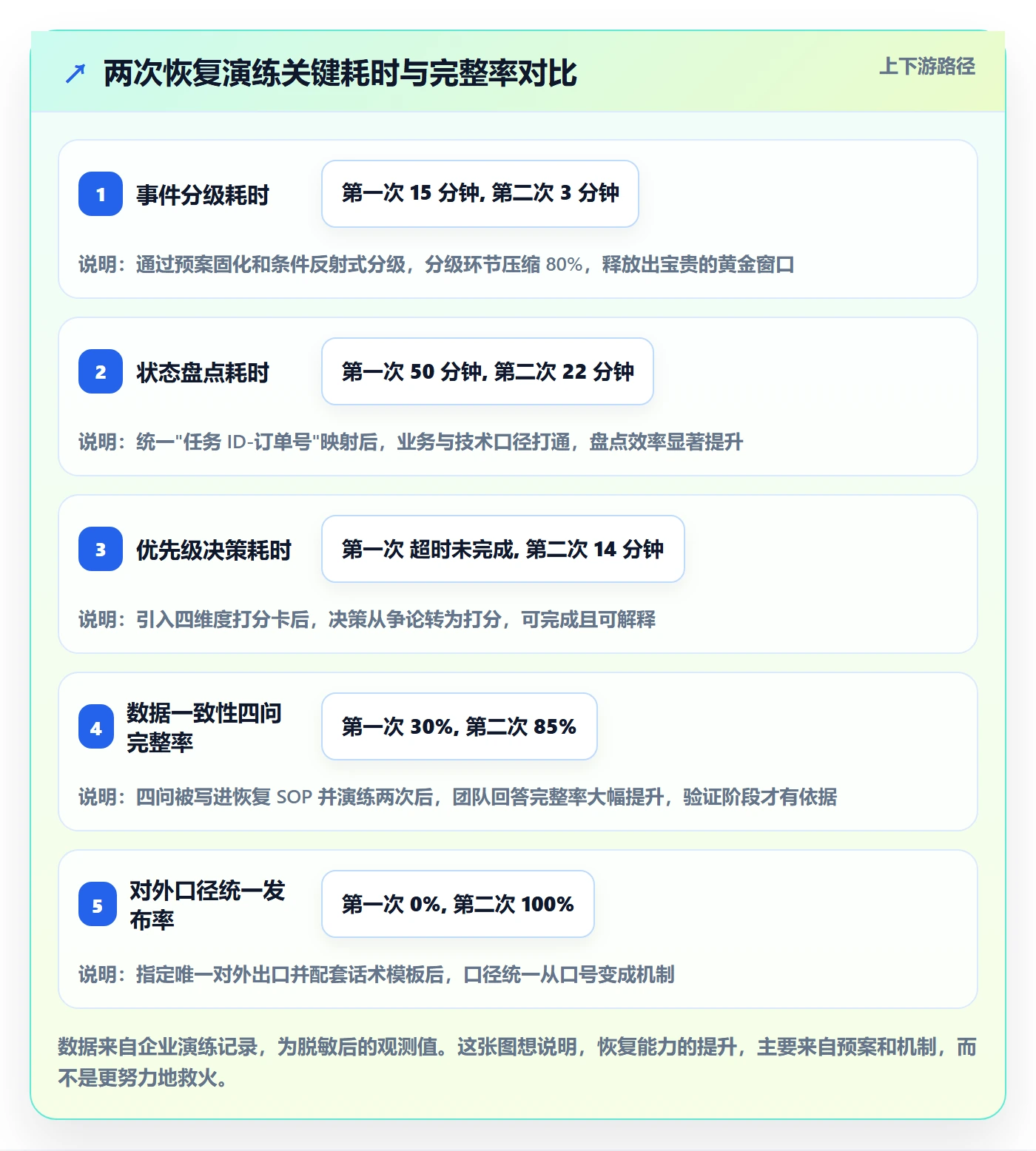 任务执行恢复全流程：企业管理者实操方法与一文讲清