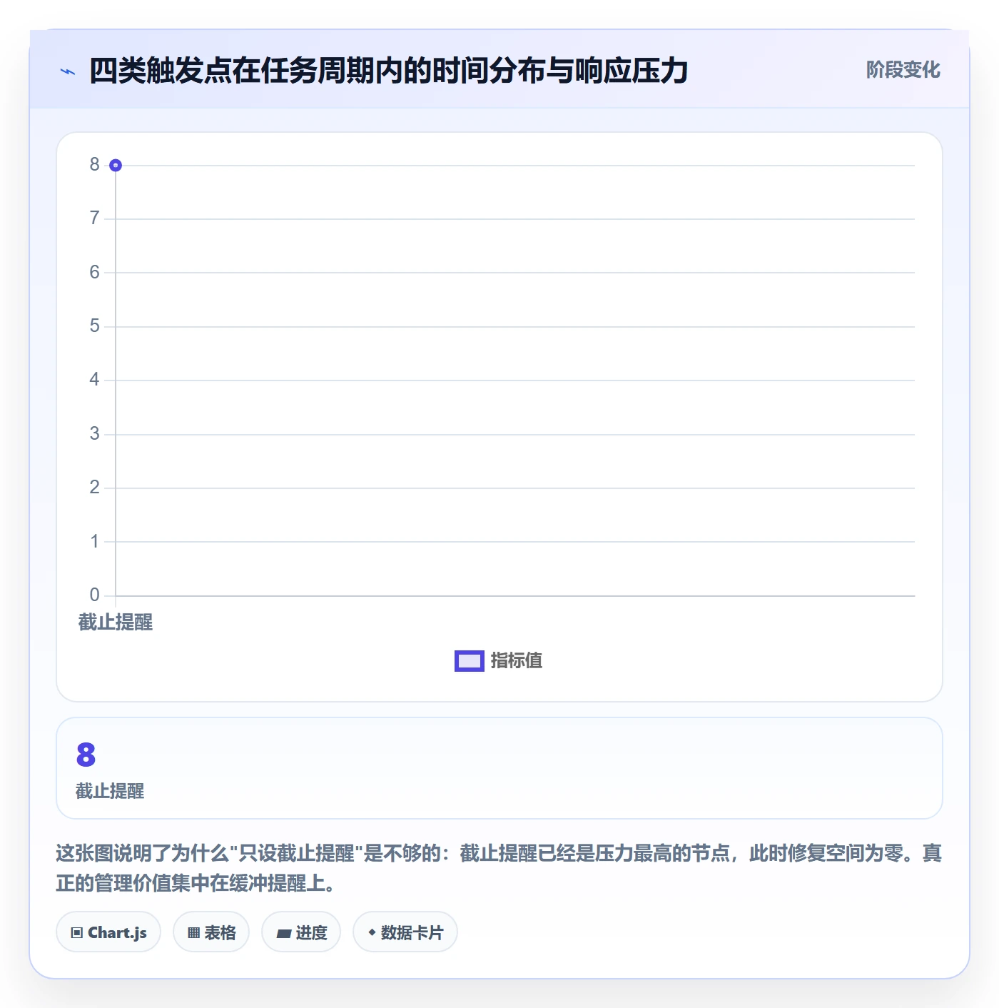 任务提醒消息通知教程:项目经理效率提升,避坑指南