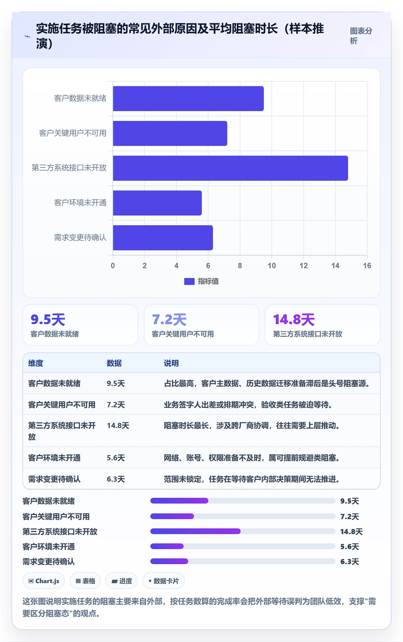 完成率最佳实践:实施团队进度管理效率提升,常见问题