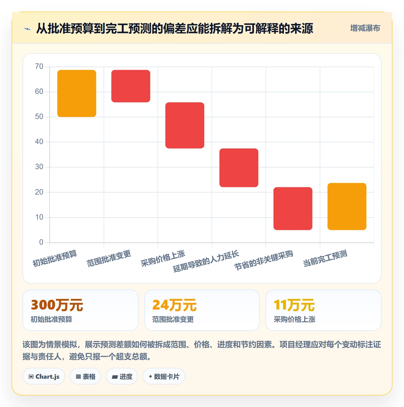 预算管理项目预算全流程:项目经理效率提升与一文讲清