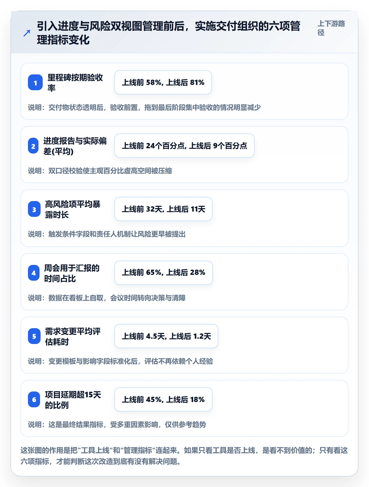 项目目标如何做好目标进度?实施团队风险控制与操作步骤