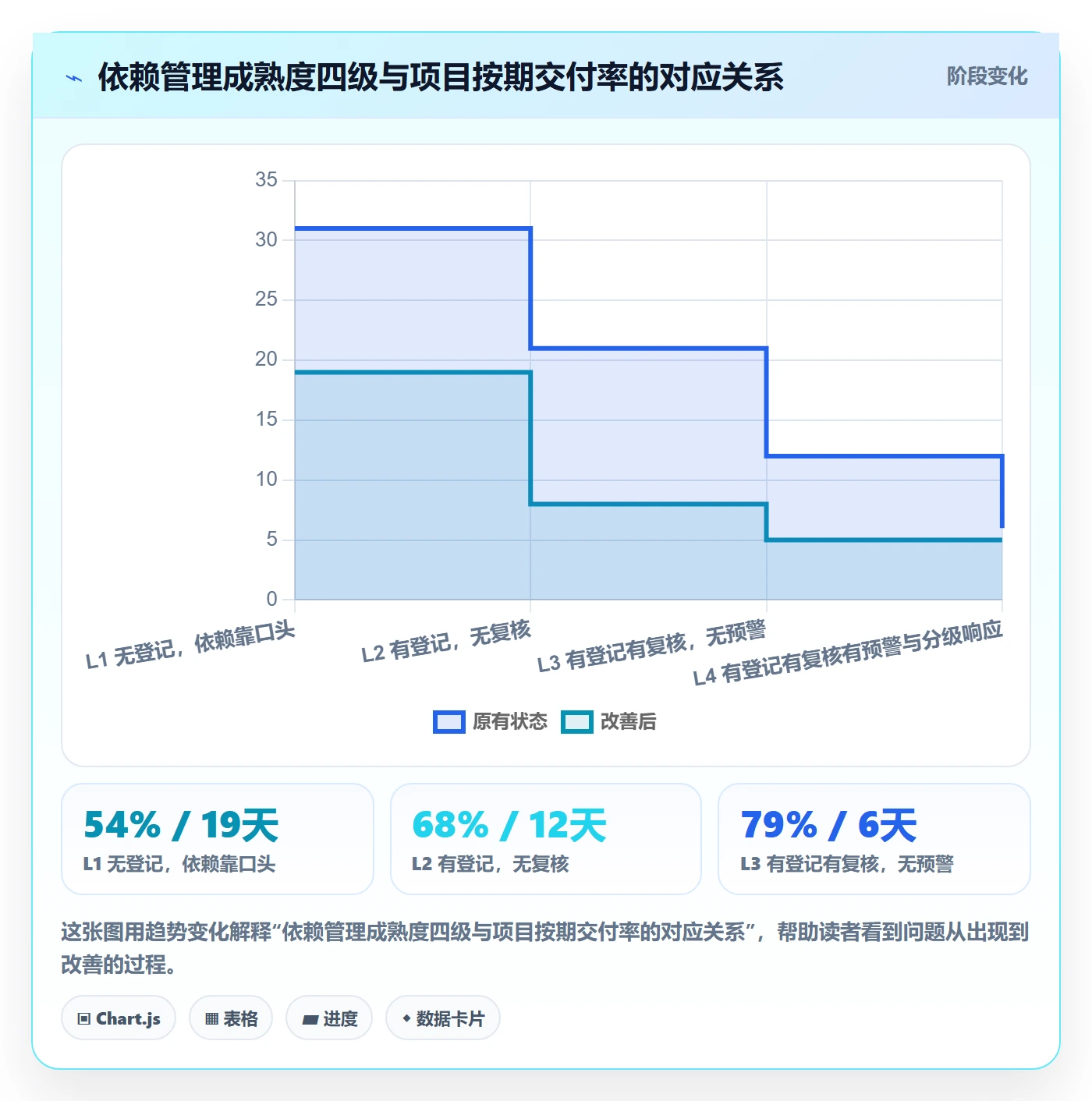 任务依赖依赖冲突全流程:企业管理者最佳实践与一文讲清