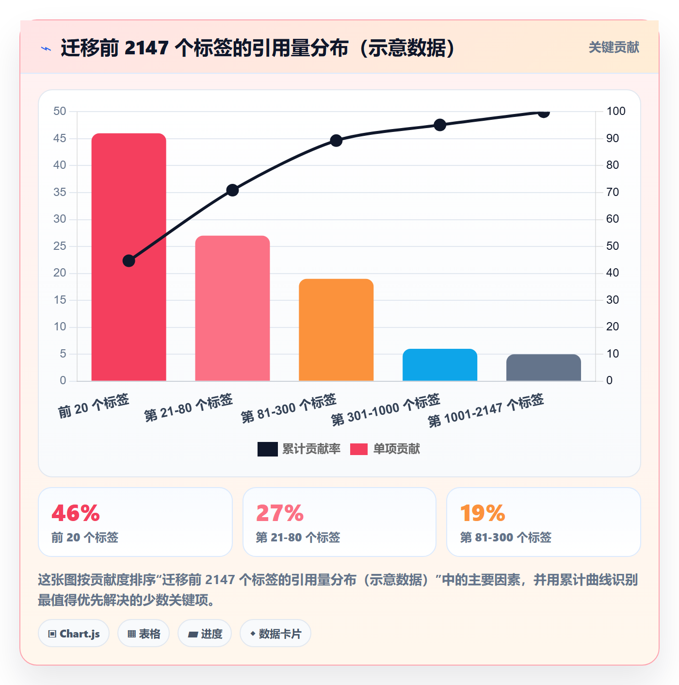 标签落地方案:项目成员开展任务属性的效率提升案例解析