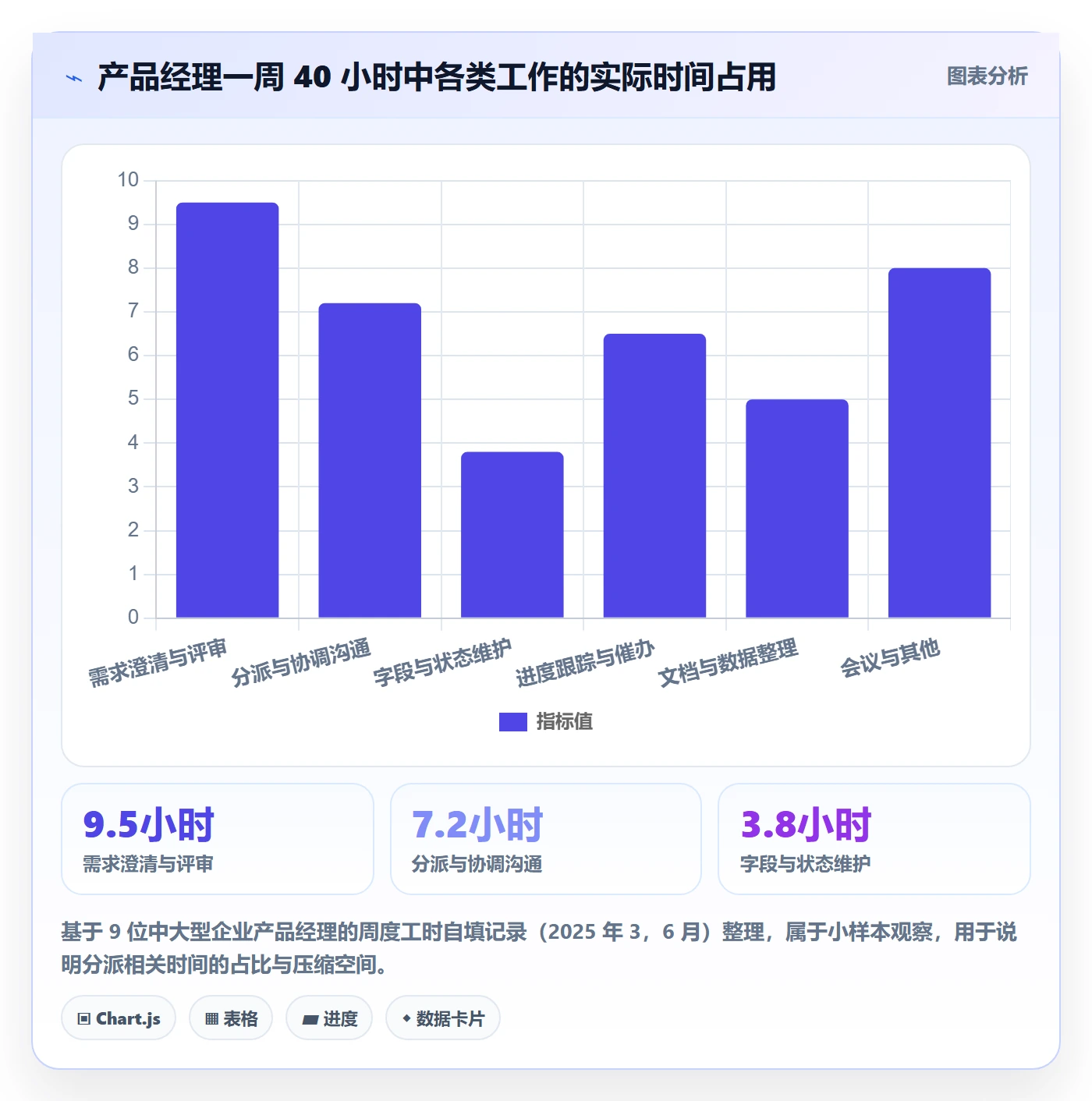 任务分派批量分配全流程：产品经理制度设计与一文讲清