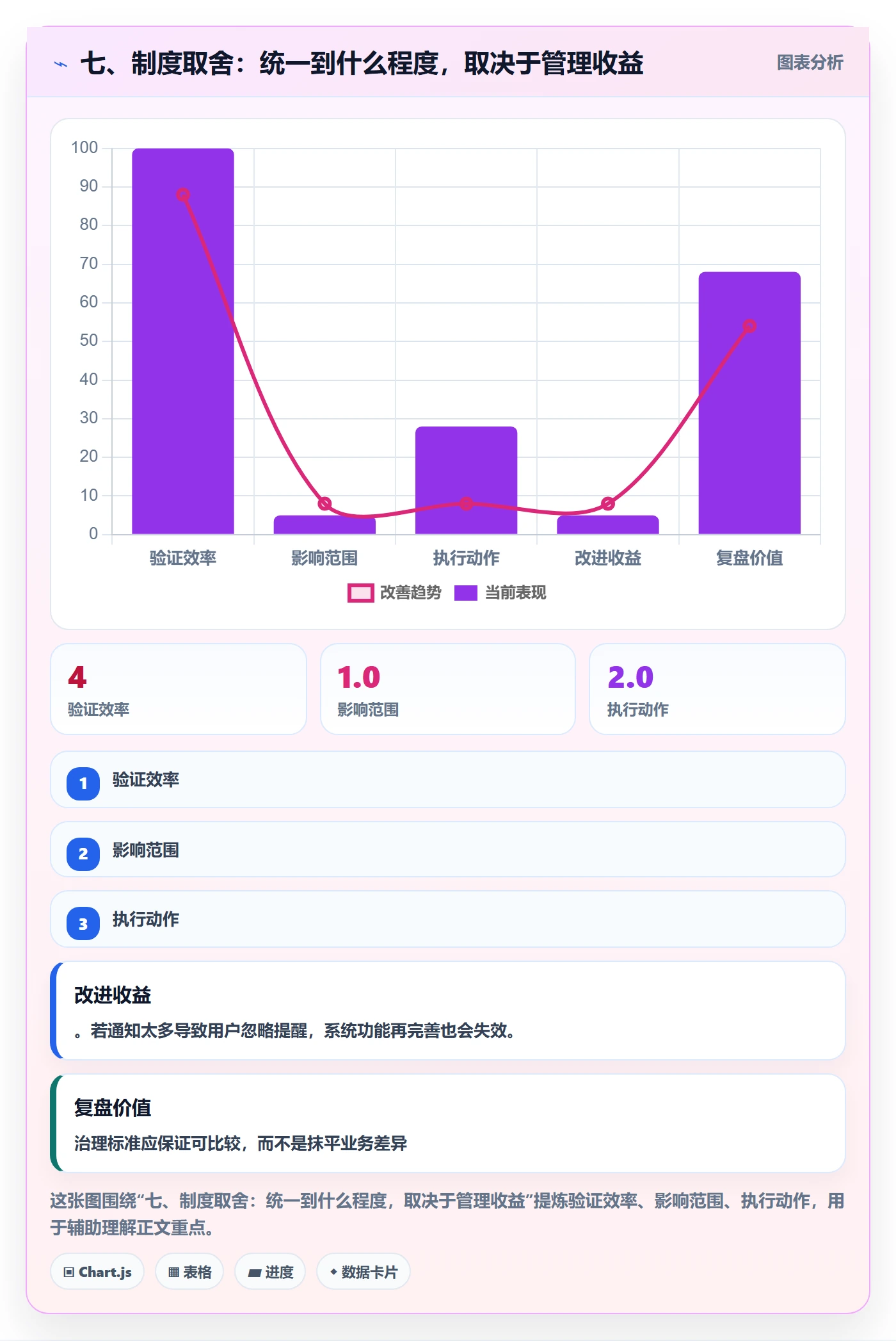 七、制度取舍:统一到什么程度,取决于管理收益