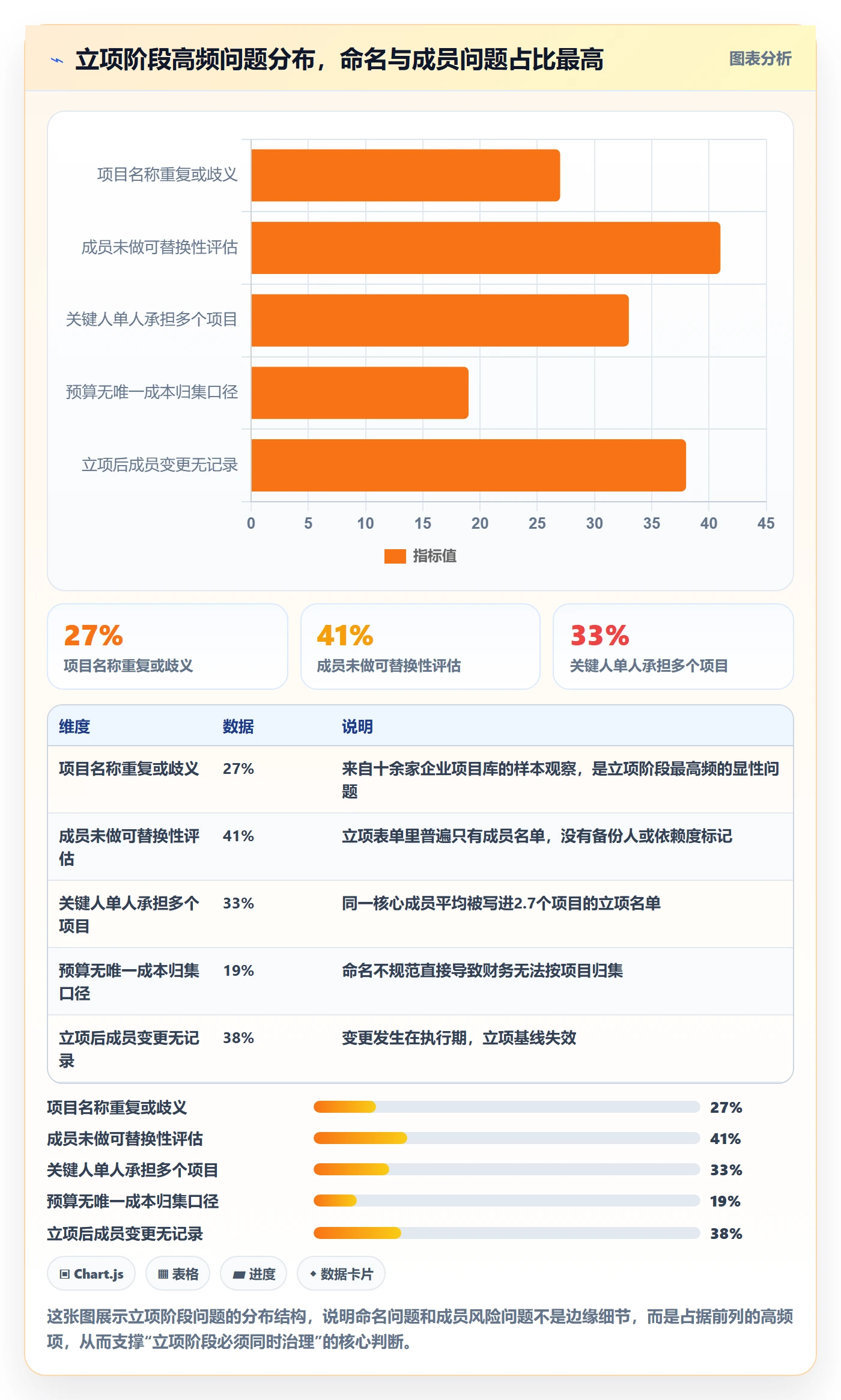 项目立项项目名称全流程：项目成员风险控制与一文讲清