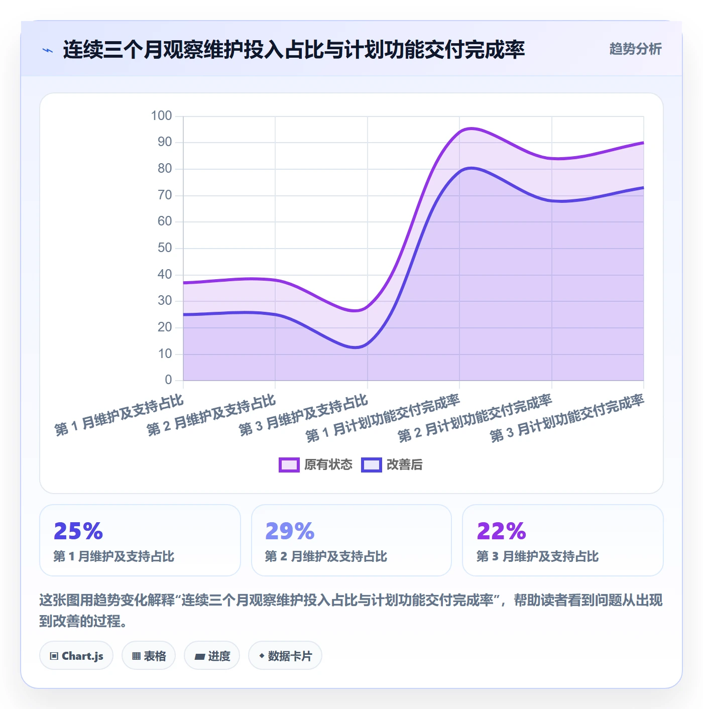 人力成本实操方法：研发团队提升成本管理效率的入门指南方法与模板