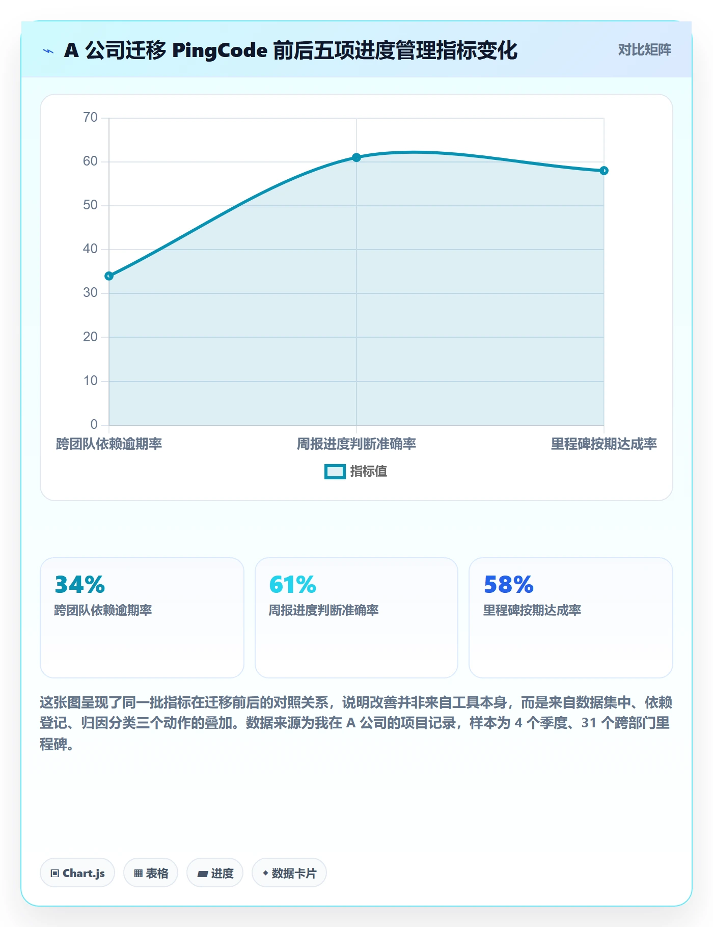 进度偏差实操方法：跨部门团队提升进度管理效率的数据分析方法与模板