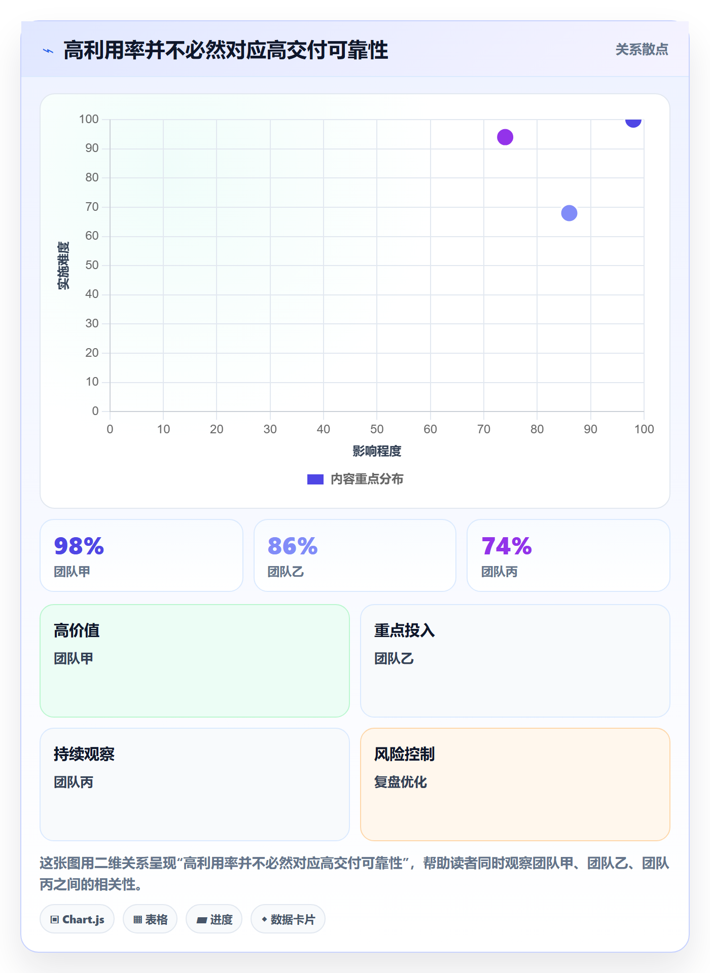 团队怎么做？管理层数据分析：资源管理从0到1