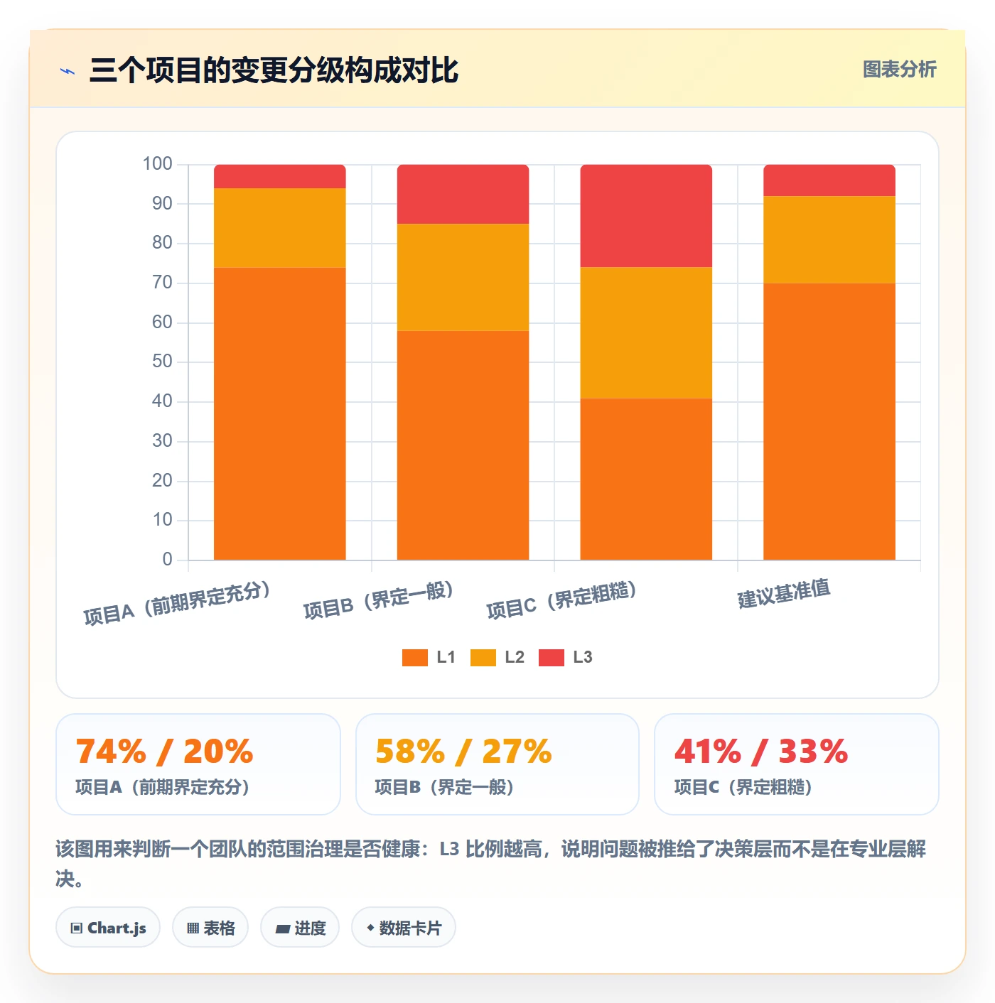 项目范围如何做好范围边界?实施团队效率提升与操作步骤